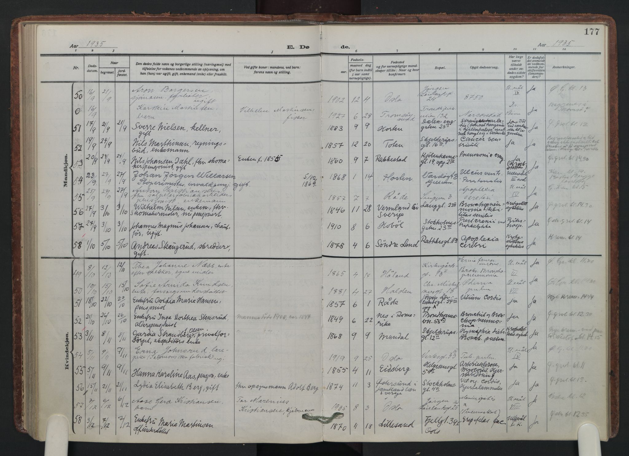 Petrus prestekontor Kirkebøker, AV/SAO-A-10872/F/Fa/L0014: Parish register (official) no. 14, 1916-1937, p. 177