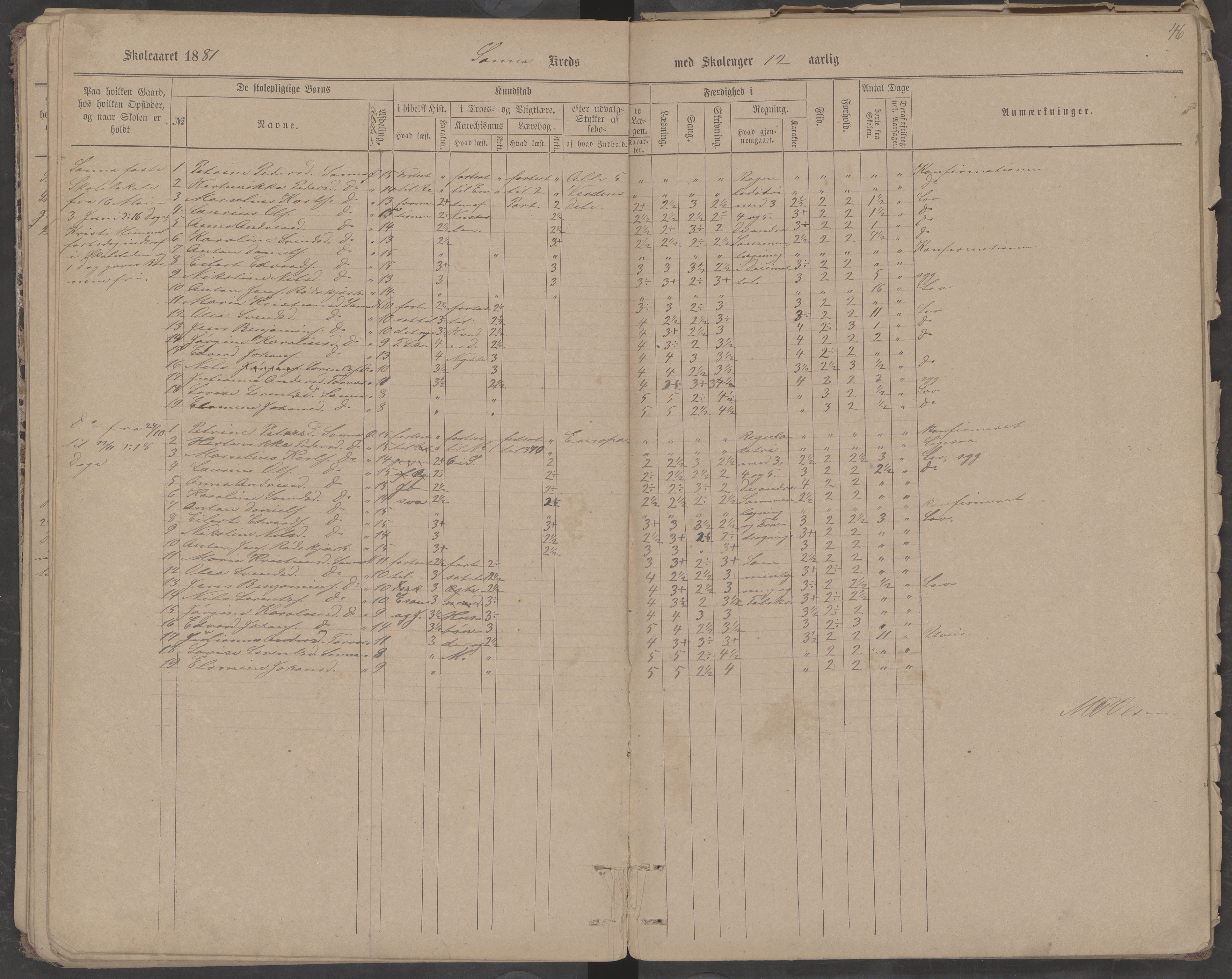 Træna kommune. Husøy, Sanna, Selvær og Dørvær skolekrets, AIN/K-18350.510.01, 1877-1890