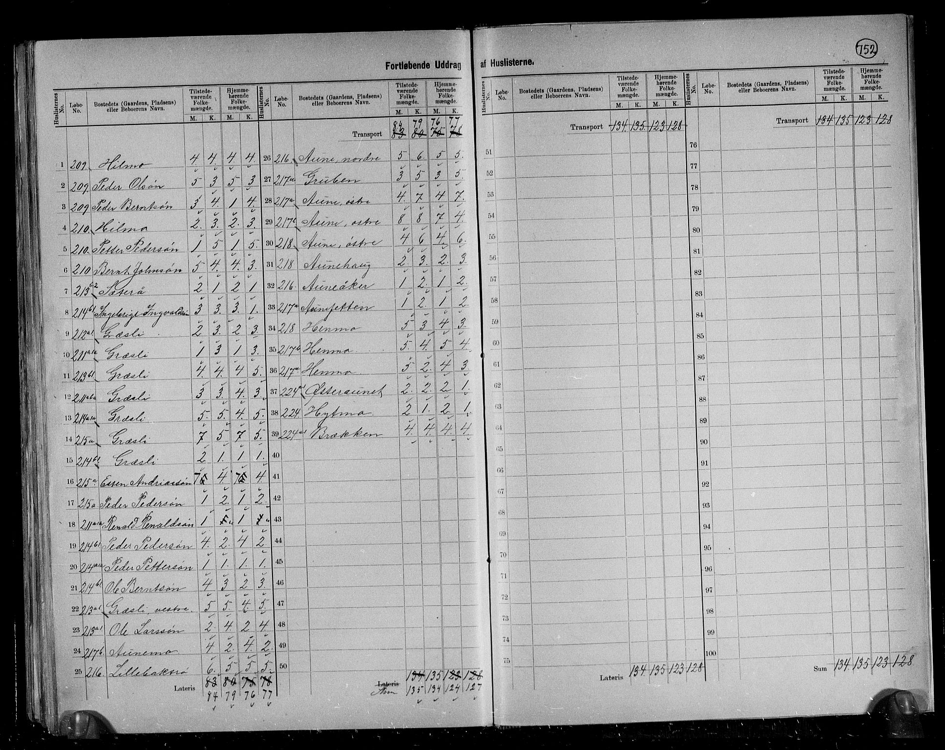 RA, 1891 census for 1664 Selbu, 1891, p. 38