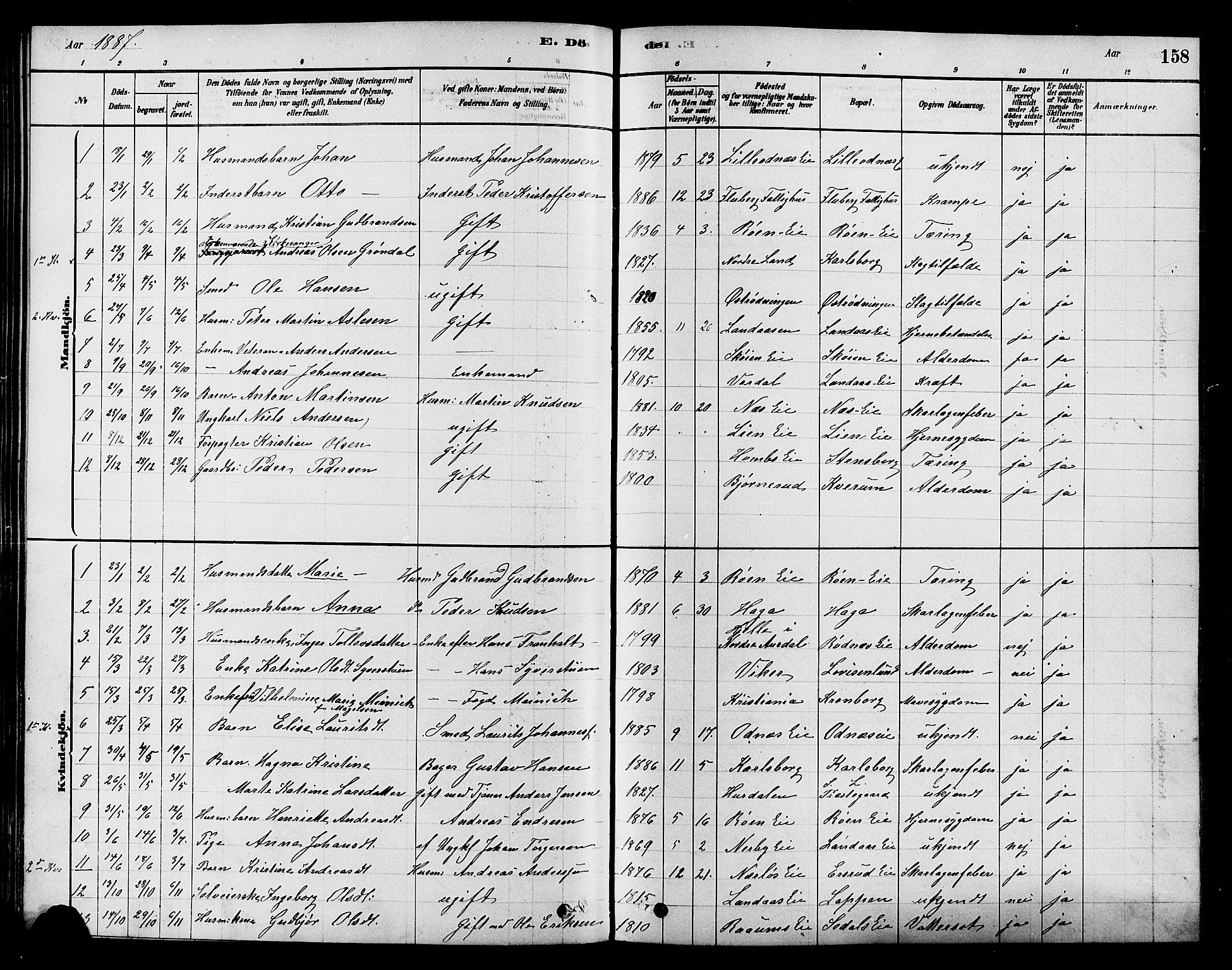 Søndre Land prestekontor, AV/SAH-PREST-122/K/L0002: Parish register (official) no. 2, 1878-1894, p. 158