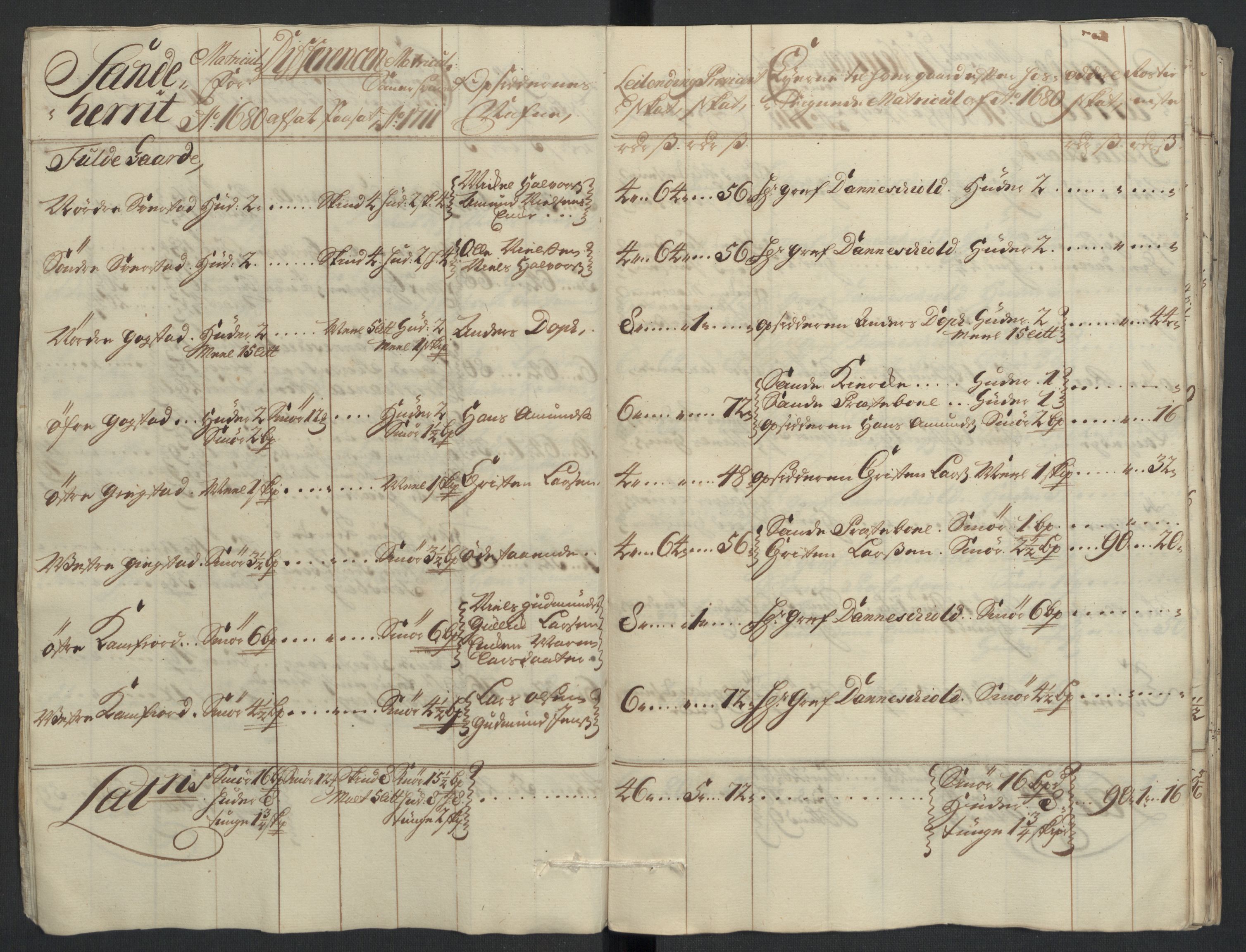 Rentekammeret inntil 1814, Reviderte regnskaper, Fogderegnskap, AV/RA-EA-4092/R33/L1983: Fogderegnskap Larvik grevskap, 1711, p. 52