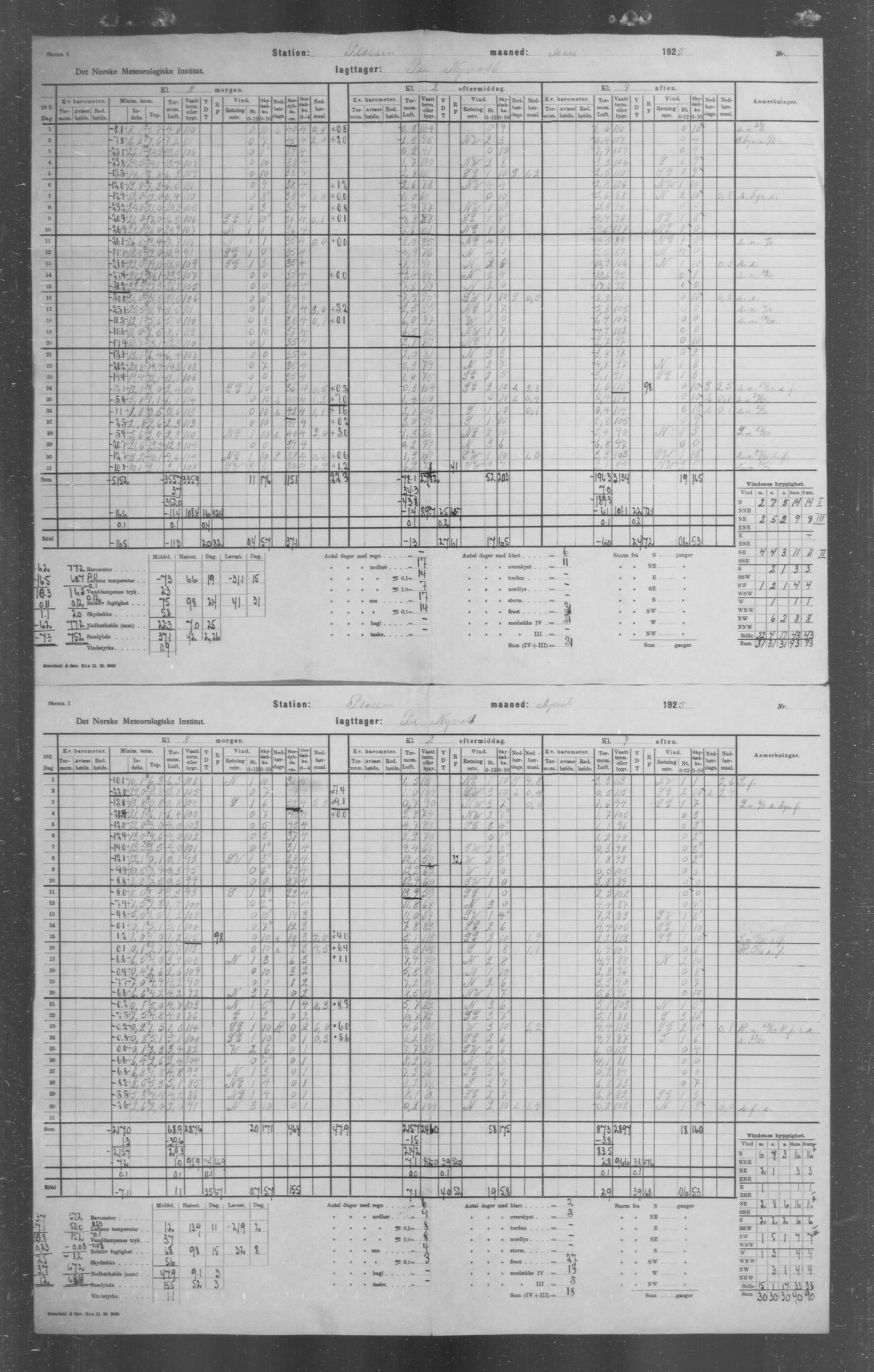 Det norske meteorologiske institutt, AV/RA-S-1570, 1869-1930, p. 39