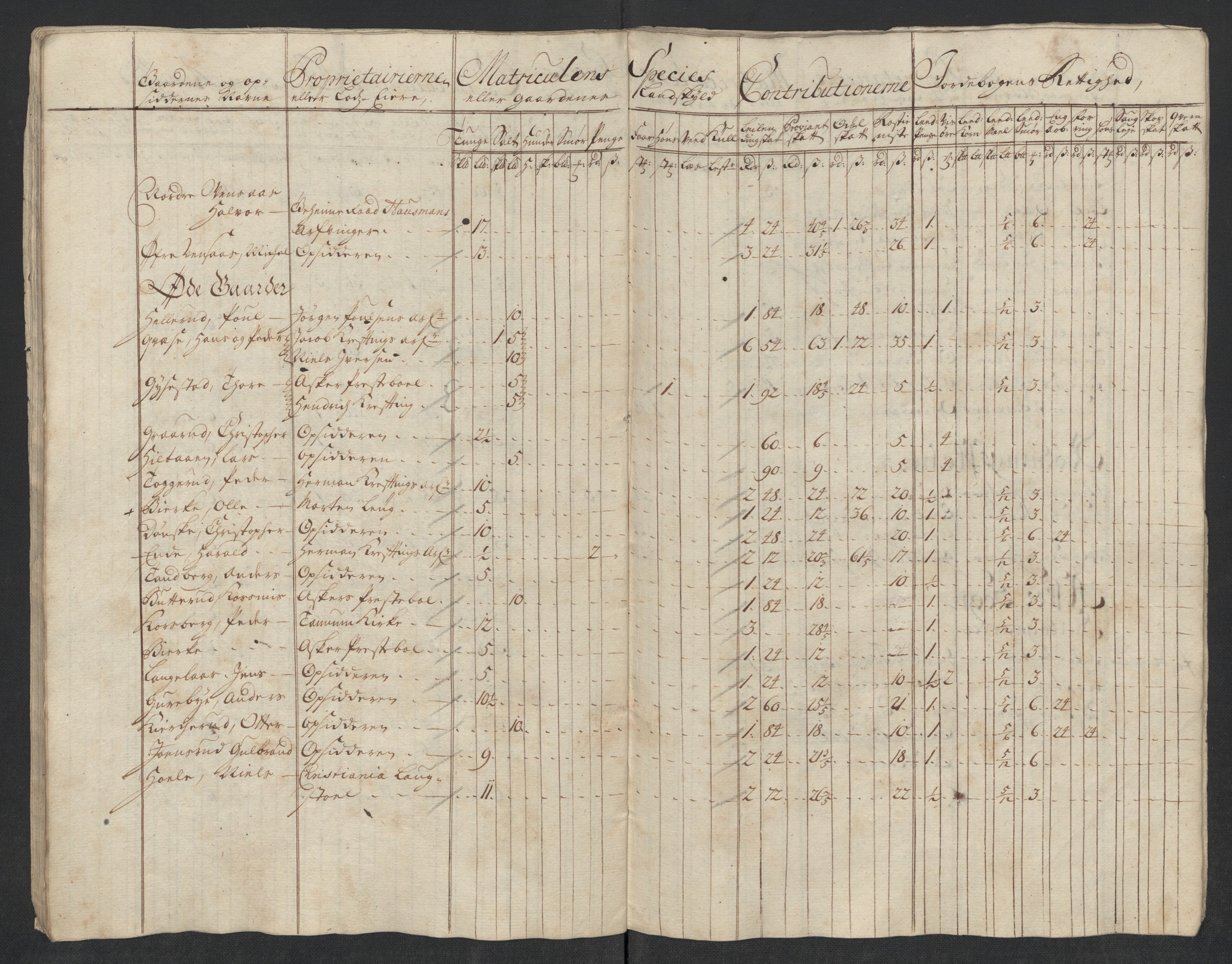 Rentekammeret inntil 1814, Reviderte regnskaper, Fogderegnskap, AV/RA-EA-4092/R10/L0456: Fogderegnskap Aker og Follo, 1718, p. 41