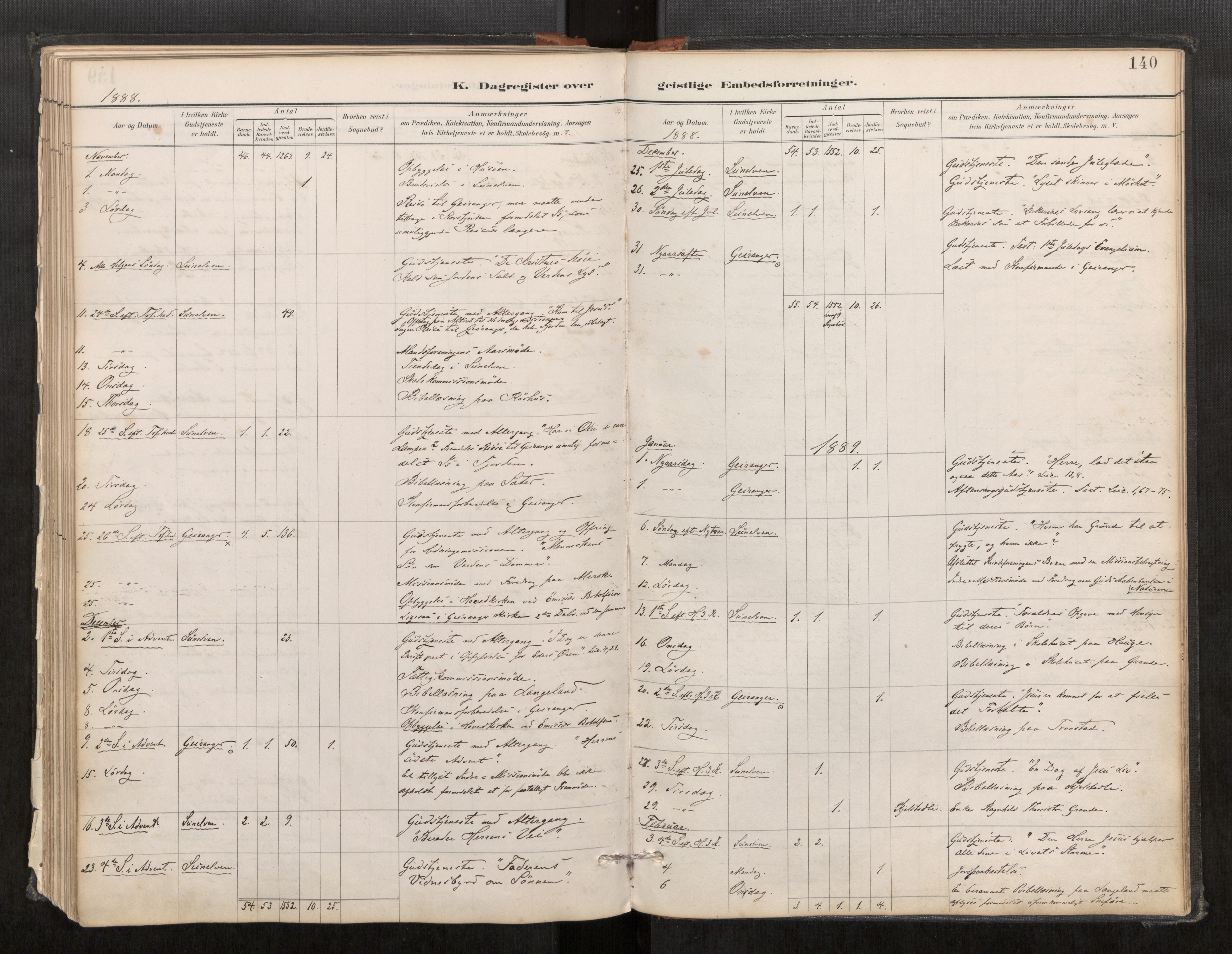Sunnylven sokneprestkontor, SAT/A-1007: Parish register (official) no. 517A09, 1887-1910, p. 140