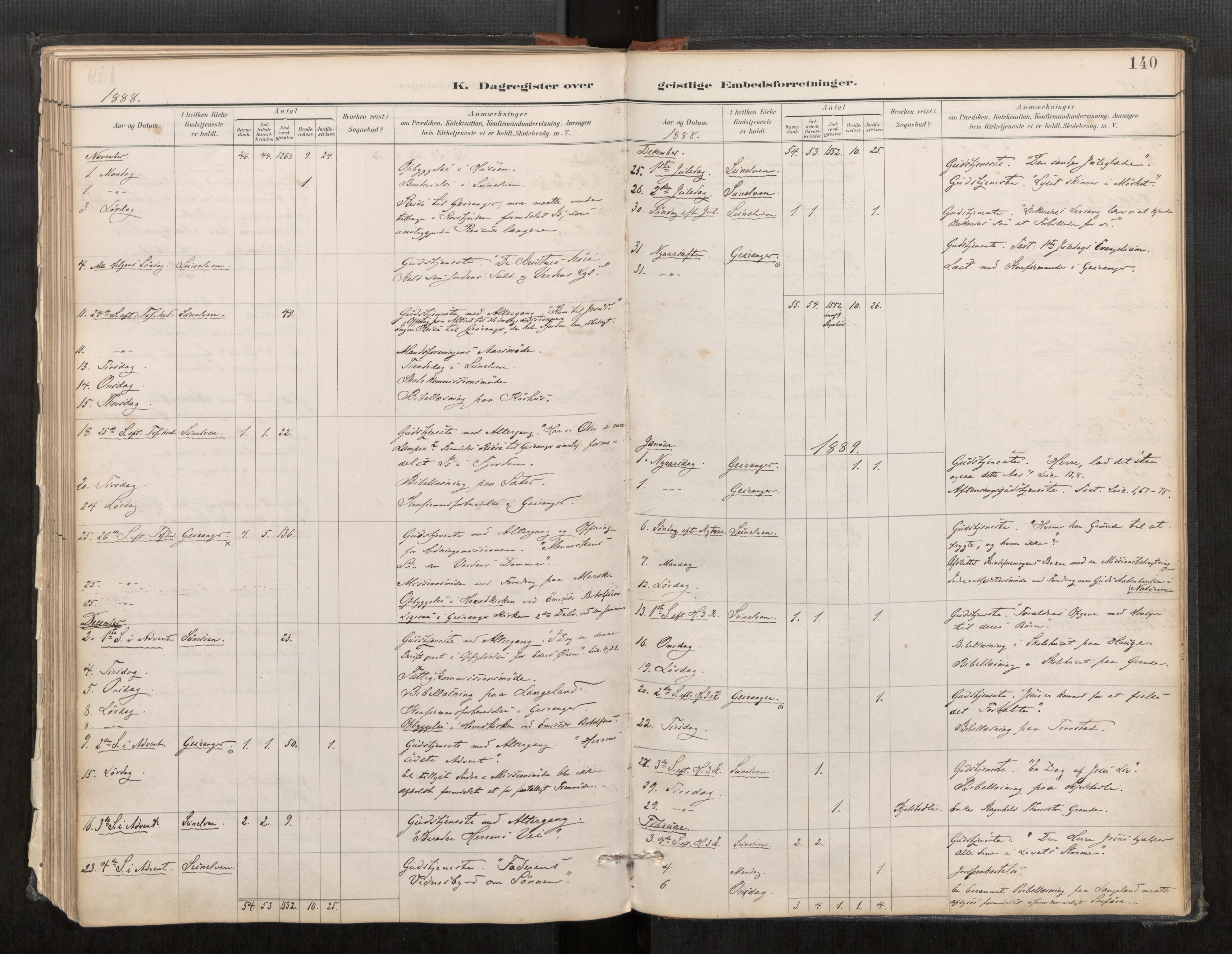 Sunnylven sokneprestkontor, AV/SAT-A-1007: Parish register (official) no. 517A09, 1887-1910, p. 140