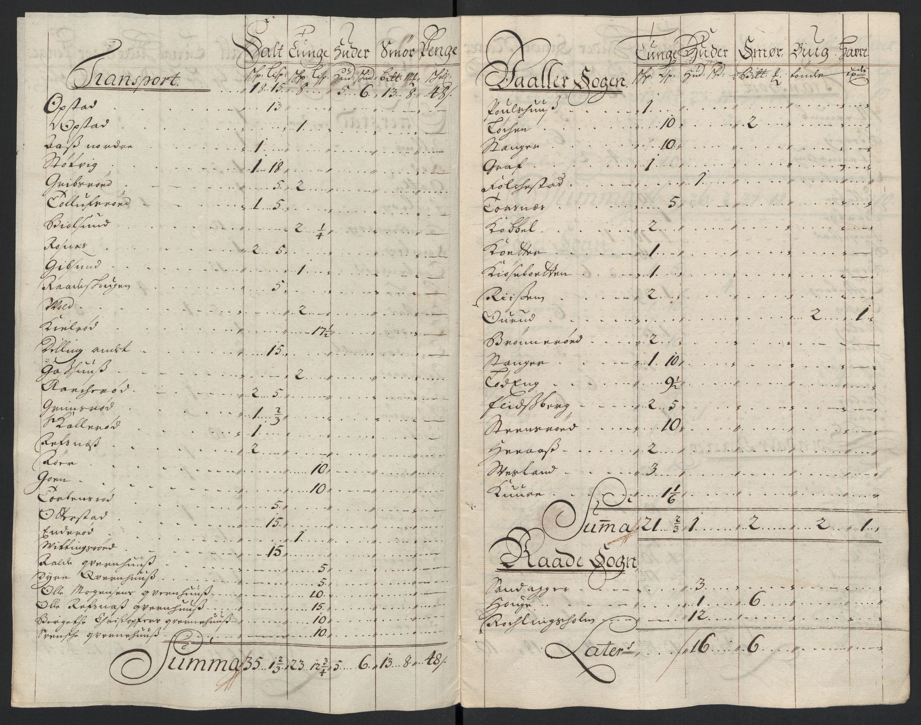 Rentekammeret inntil 1814, Reviderte regnskaper, Fogderegnskap, AV/RA-EA-4092/R04/L0134: Fogderegnskap Moss, Onsøy, Tune, Veme og Åbygge, 1707-1708, p. 355