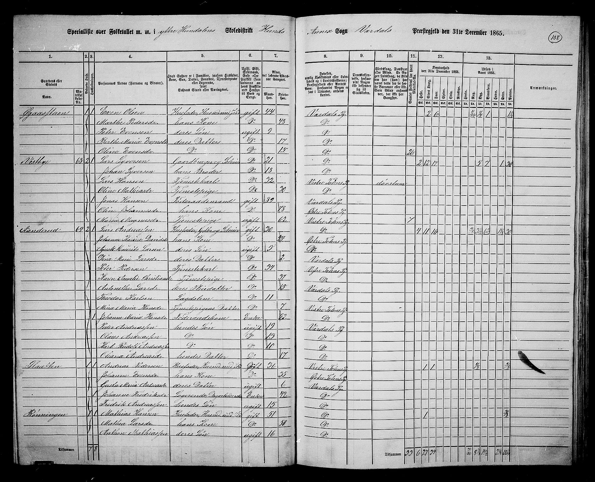 RA, 1865 census for Vardal/Vardal og Hunn, 1865, p. 97