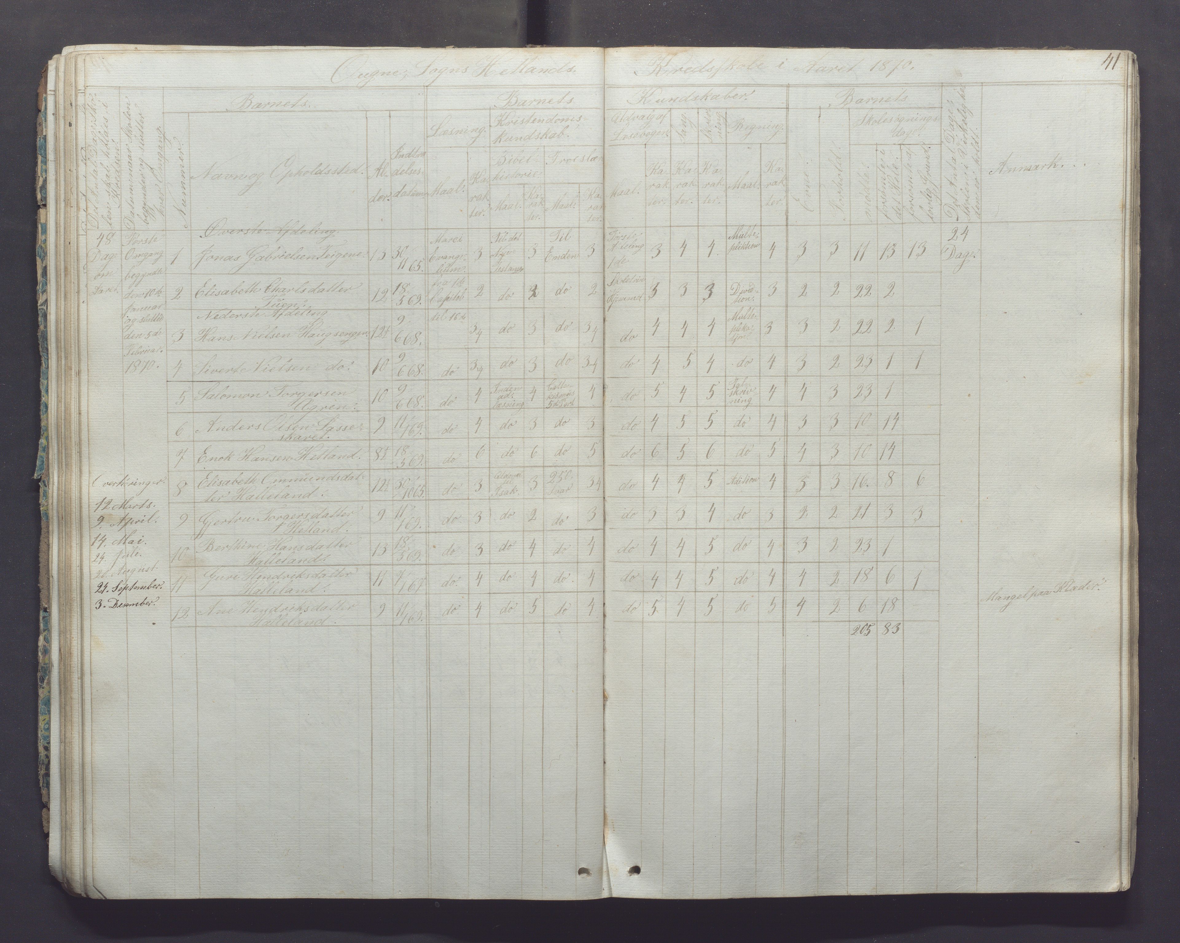 Ogna kommune- Skolekommisjonen/skulestyret, IKAR/K-100919/H/L0001: Skuleprotokoll, 1856-1877, p. 41