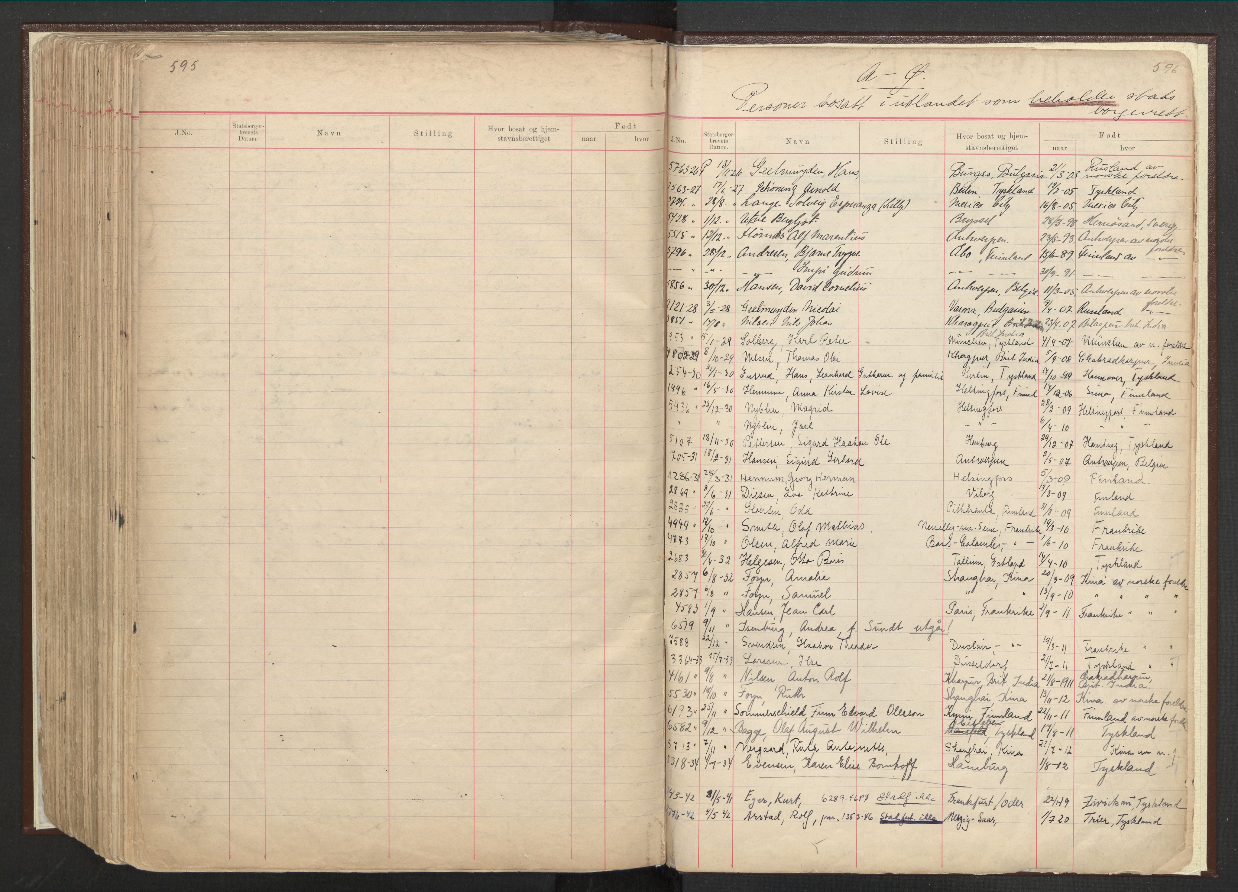 Justisdepartementet, 3. politikontor P3, AV/RA-S-1051/C/Cc/L0001: Journal over statsborgersaker, 1891-1946, p. 595-596