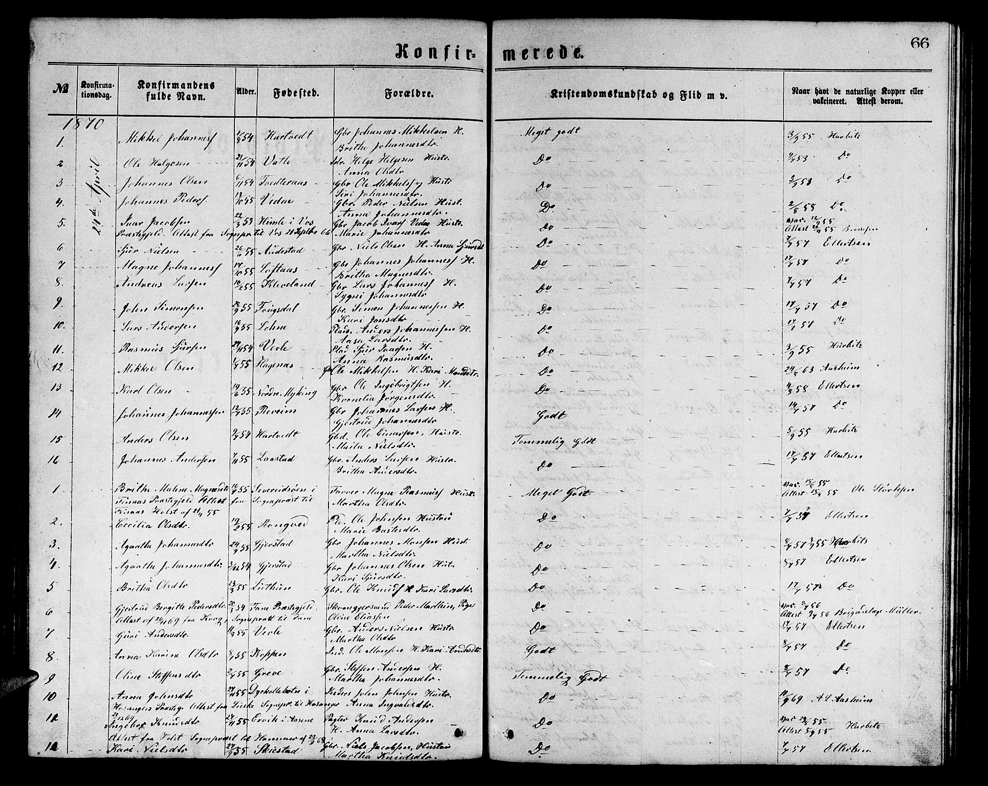 Haus sokneprestembete, SAB/A-75601/H/Hab: Parish register (copy) no. C 1, 1869-1878, p. 66