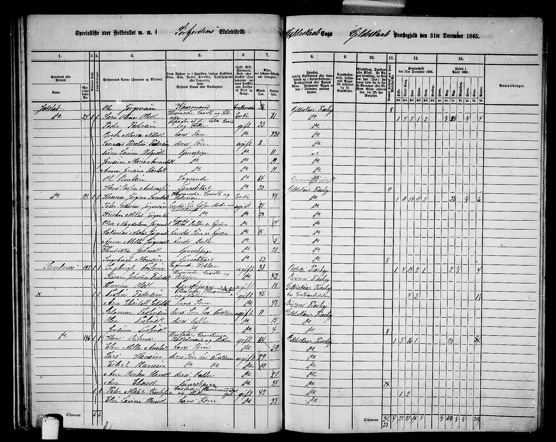 RA, 1865 census for Gildeskål, 1865, p. 31