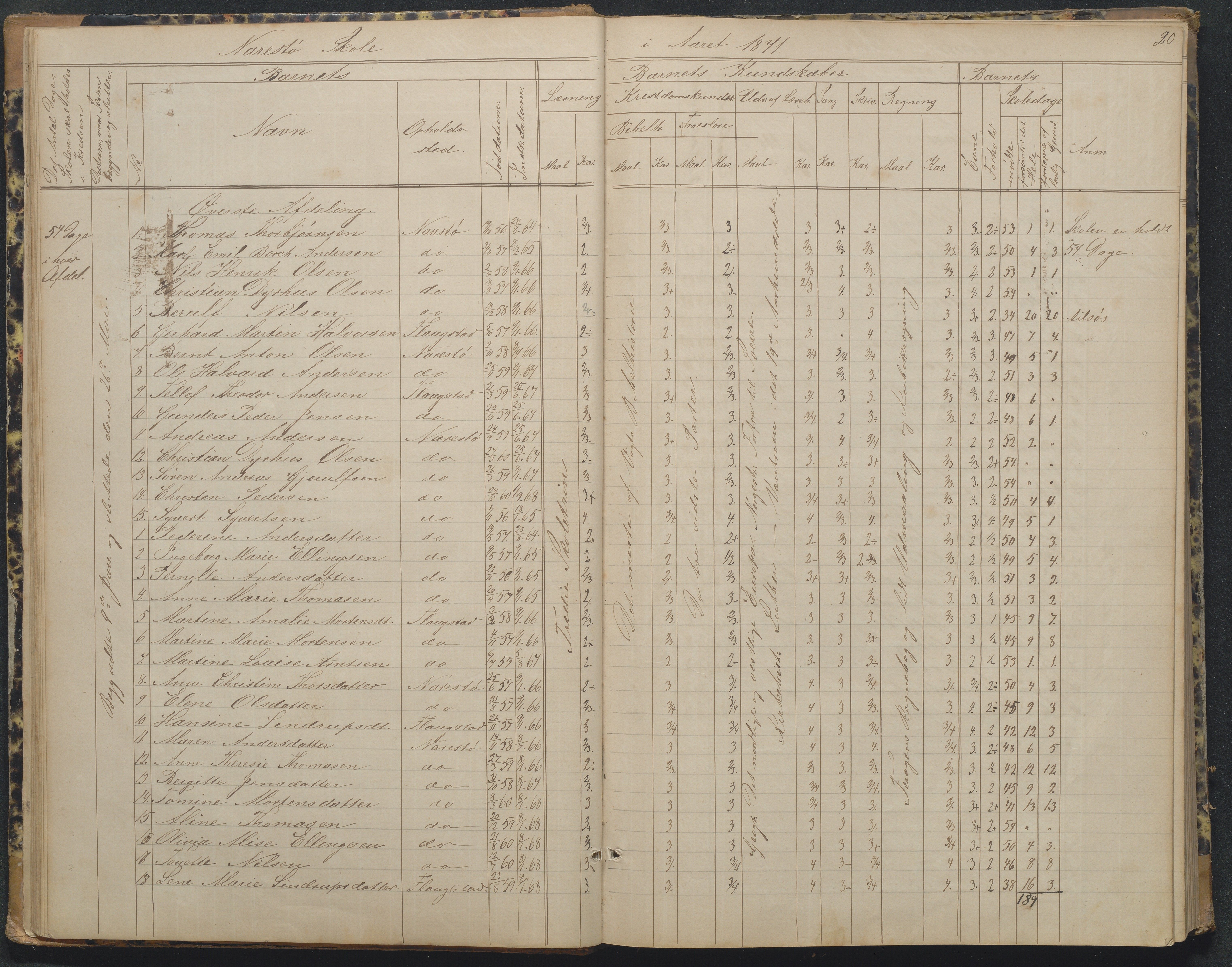 Flosta kommune, Narestø skole, AAKS/KA0916-550c/F2/L0002: Skoleprotokoll, 1863-1879, p. 20