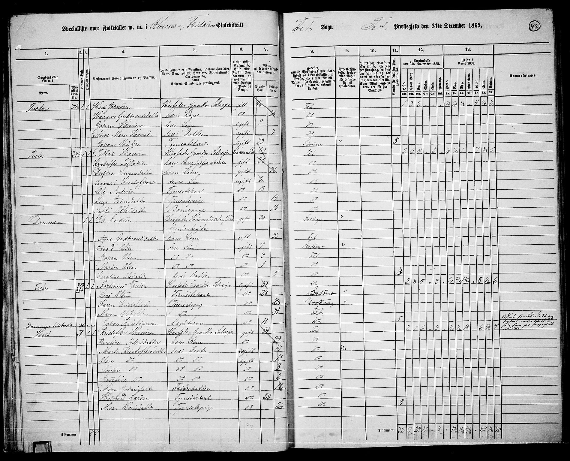 RA, 1865 census for Fet, 1865, p. 40