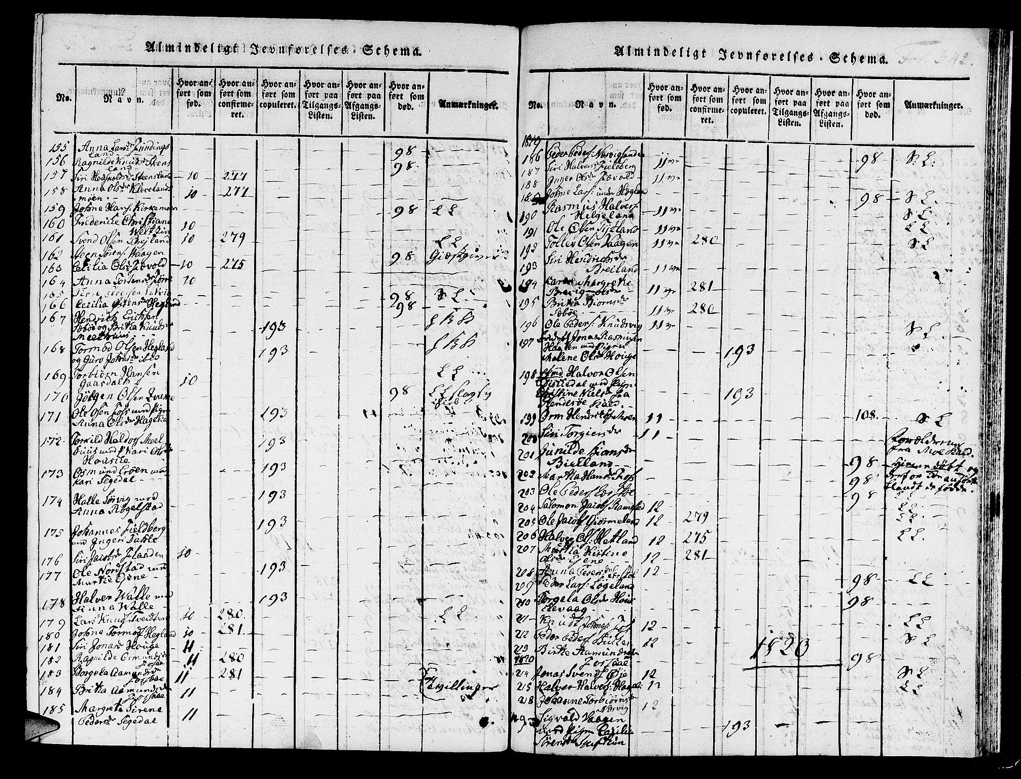 Hjelmeland sokneprestkontor, AV/SAST-A-101843/01/IV/L0003: Parish register (official) no. A 3, 1816-1834, p. 342