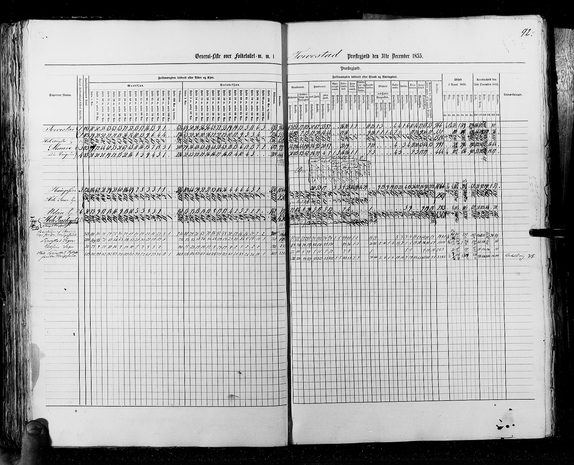 RA, Census 1855, vol. 4: Stavanger amt og Søndre Bergenhus amt, 1855, p. 92