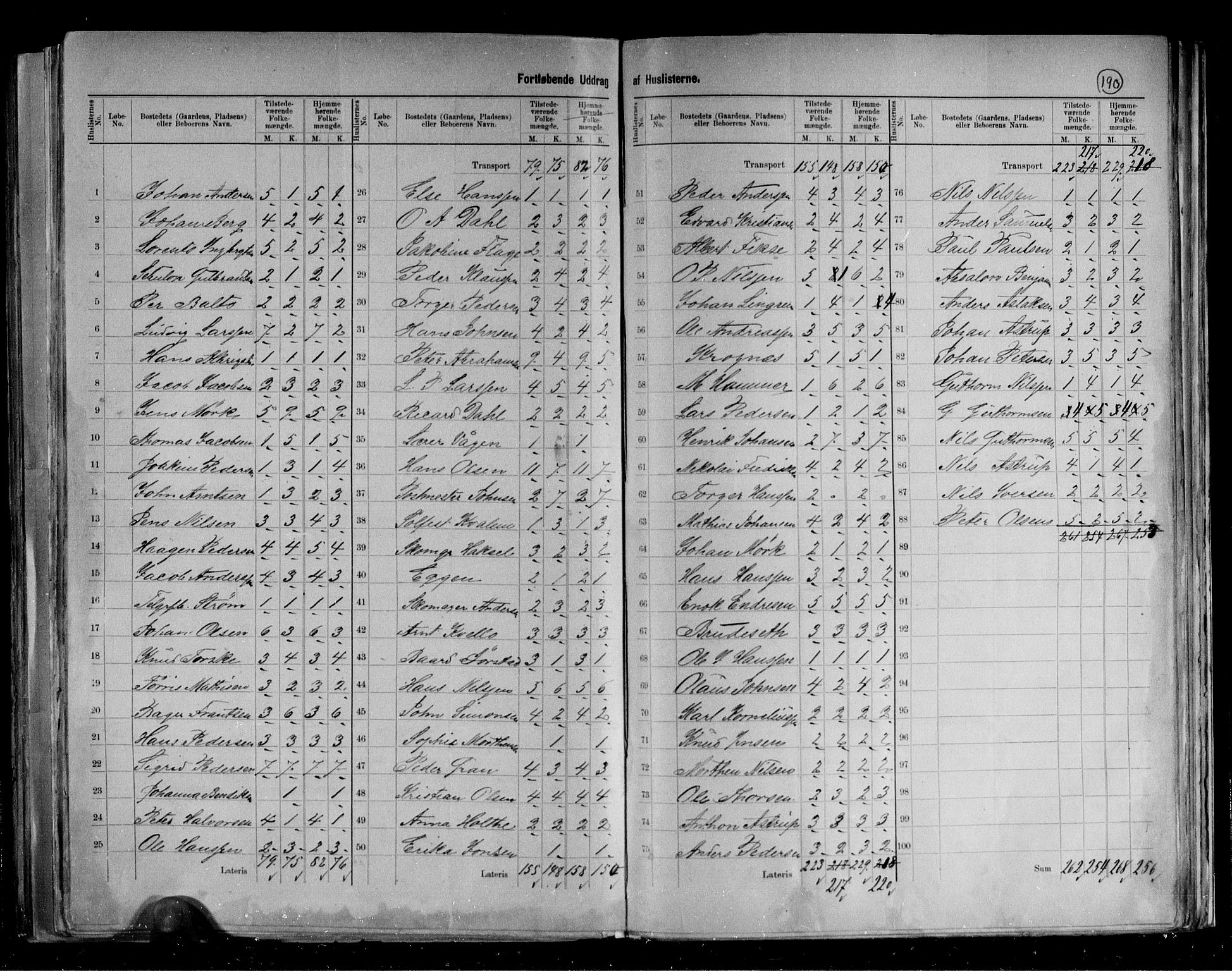 RA, 1891 census for 2025 Tana, 1891, p. 6