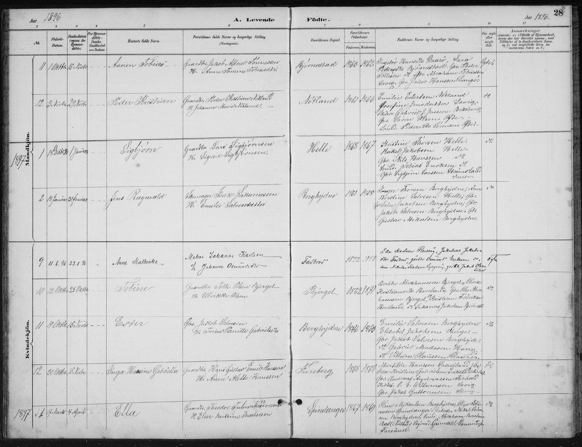 Herad sokneprestkontor, SAK/1111-0018/F/Fb/Fbb/L0004: Parish register (copy) no. B 4, 1890-1935, p. 28