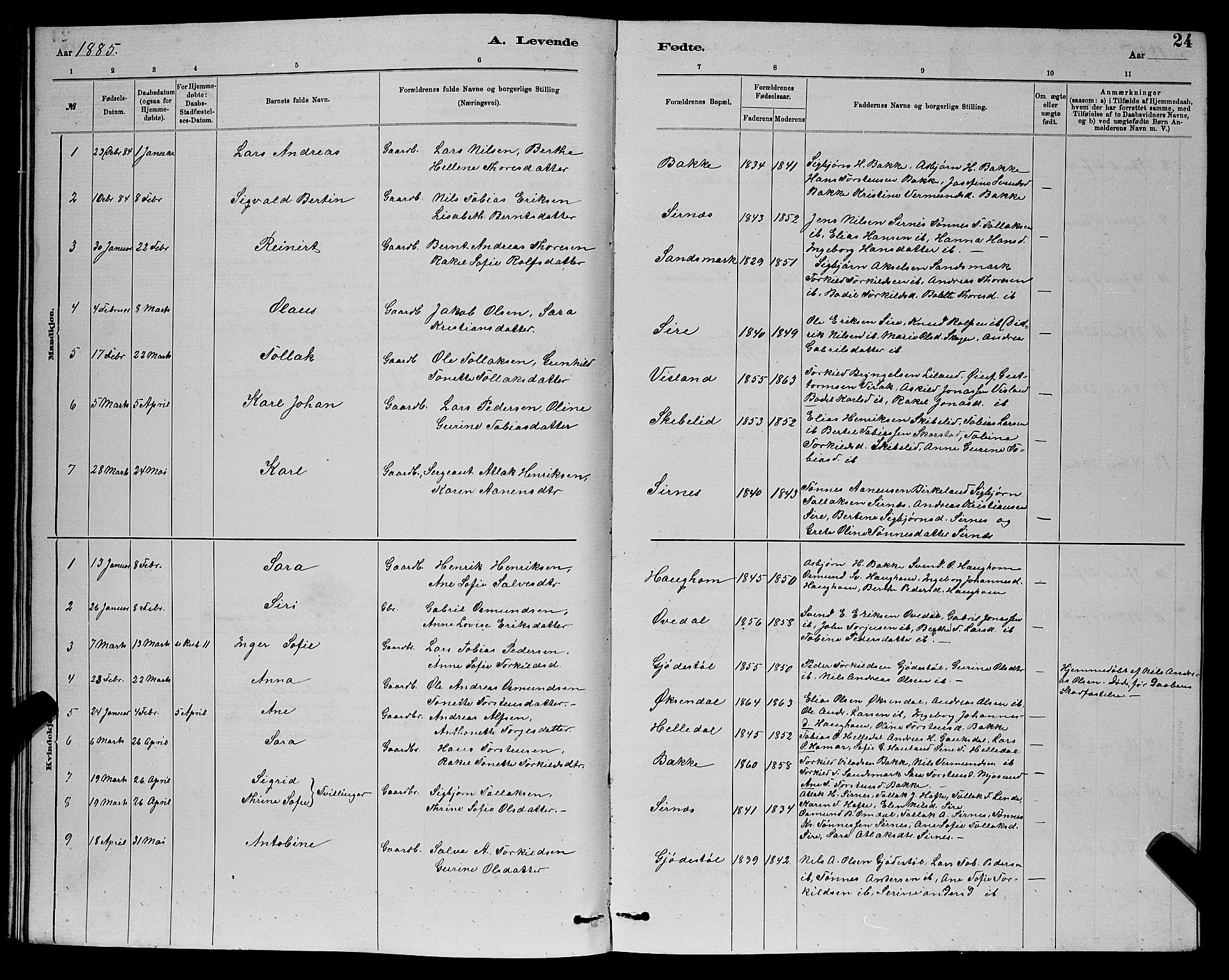 Bakke sokneprestkontor, SAK/1111-0002/F/Fb/Fba/L0002: Parish register (copy) no. B 2, 1879-1893, p. 24