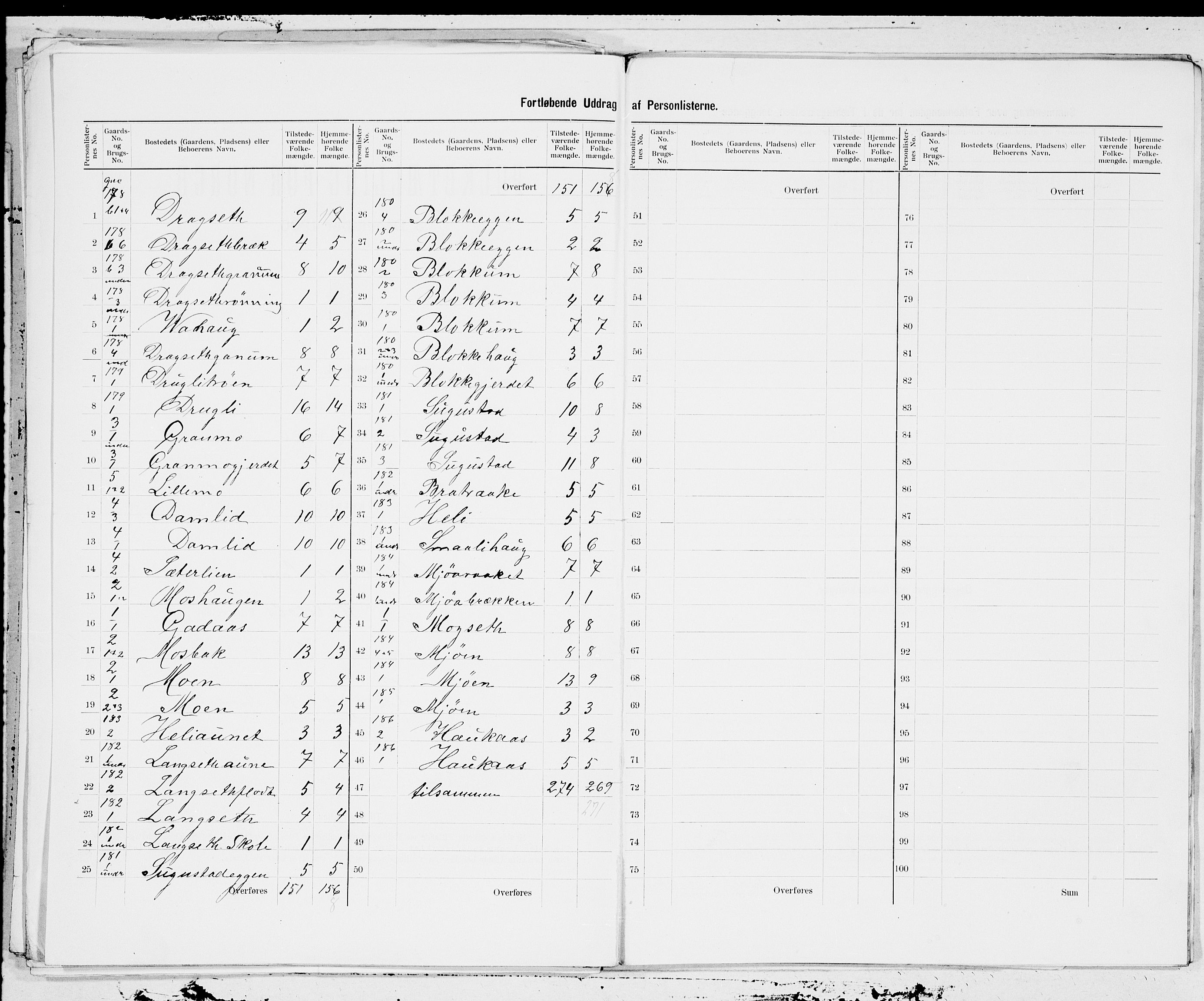 SAT, 1900 census for Meldal, 1900, p. 3