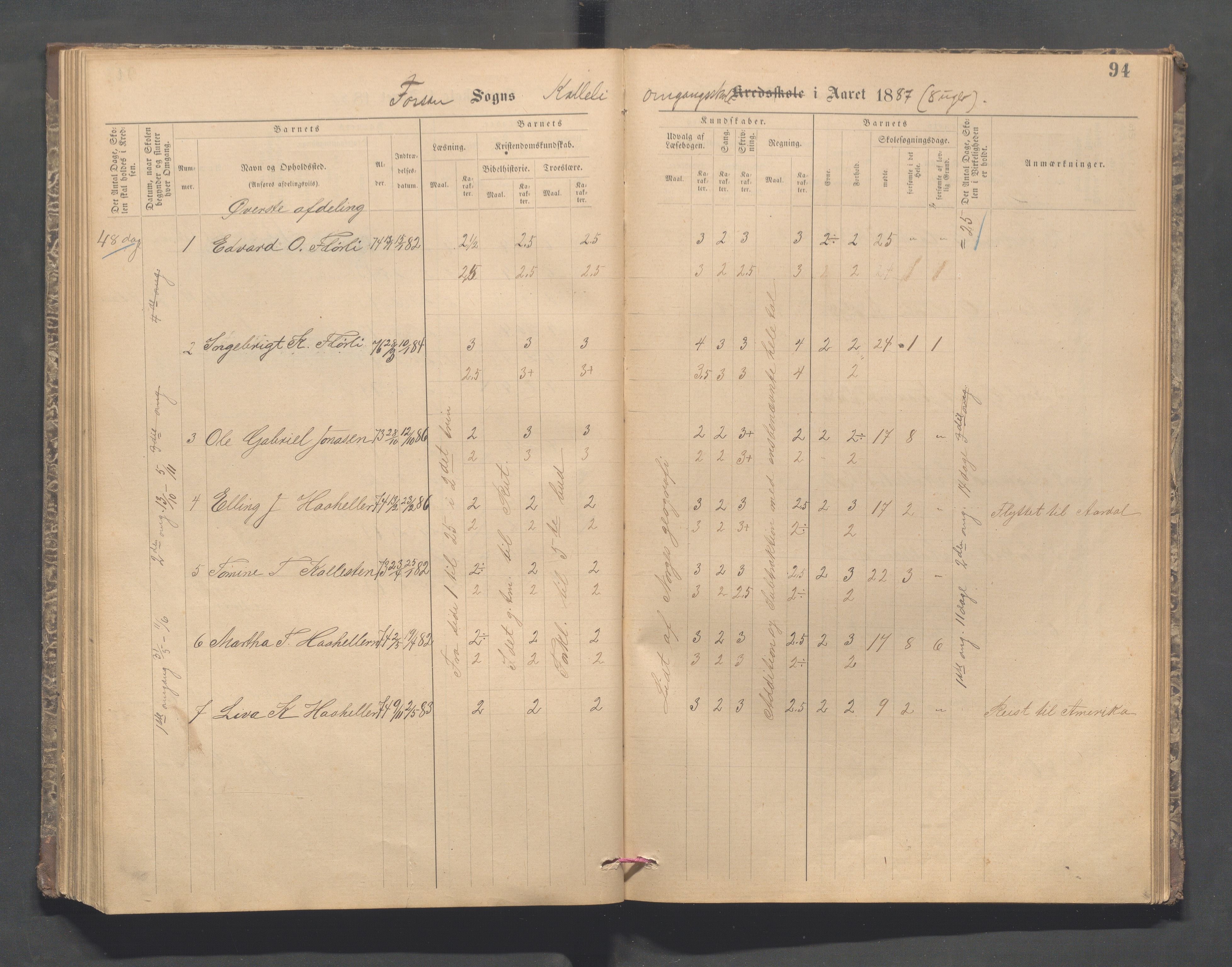 Forsand kommune - Lyse skole, IKAR/K-101613/H/L0001: Skoleprotokoll - Lyselandet, Indre Lysefjords enslige gårder, Kalleli omgangsskole, Songesand, Eiane, 1877-1894, p. 94