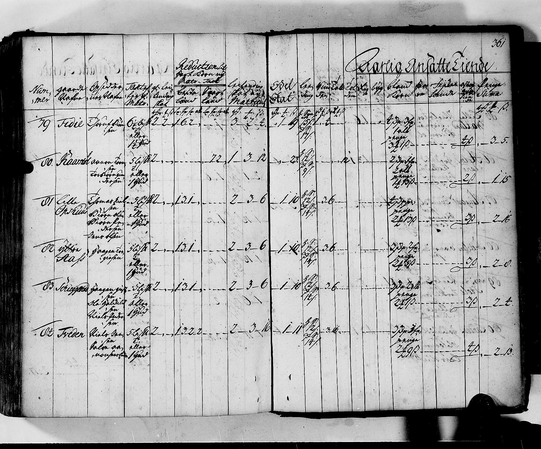 Rentekammeret inntil 1814, Realistisk ordnet avdeling, AV/RA-EA-4070/N/Nb/Nbf/L0130: Lista matrikkelprotokoll, 1723, p. 361