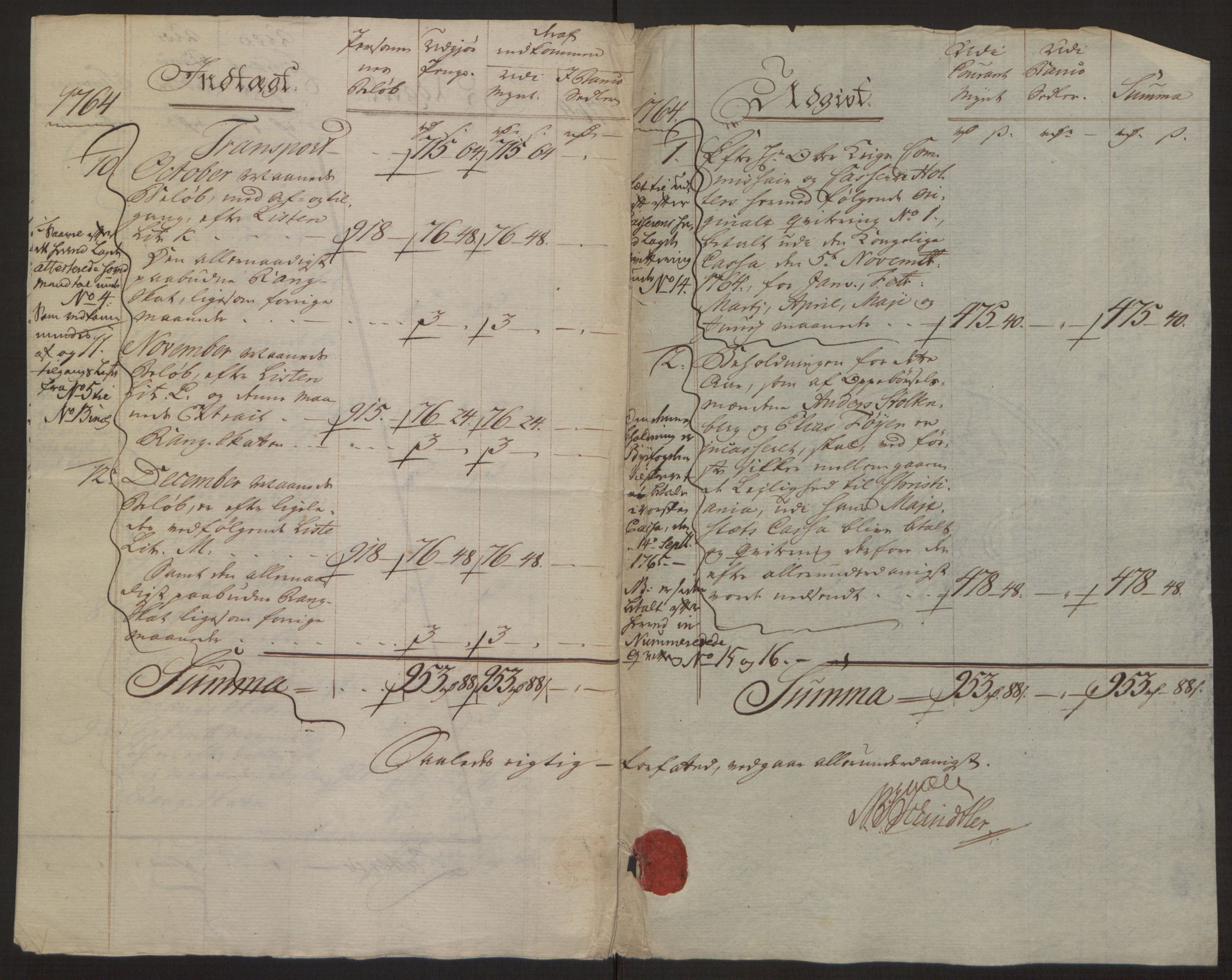 Rentekammeret inntil 1814, Reviderte regnskaper, Byregnskaper, AV/RA-EA-4066/R/Rh/L0162/0001: [H4] Kontribusjonsregnskap / Ekstraskatt, Tønsberg, 1762-1772, p. 123