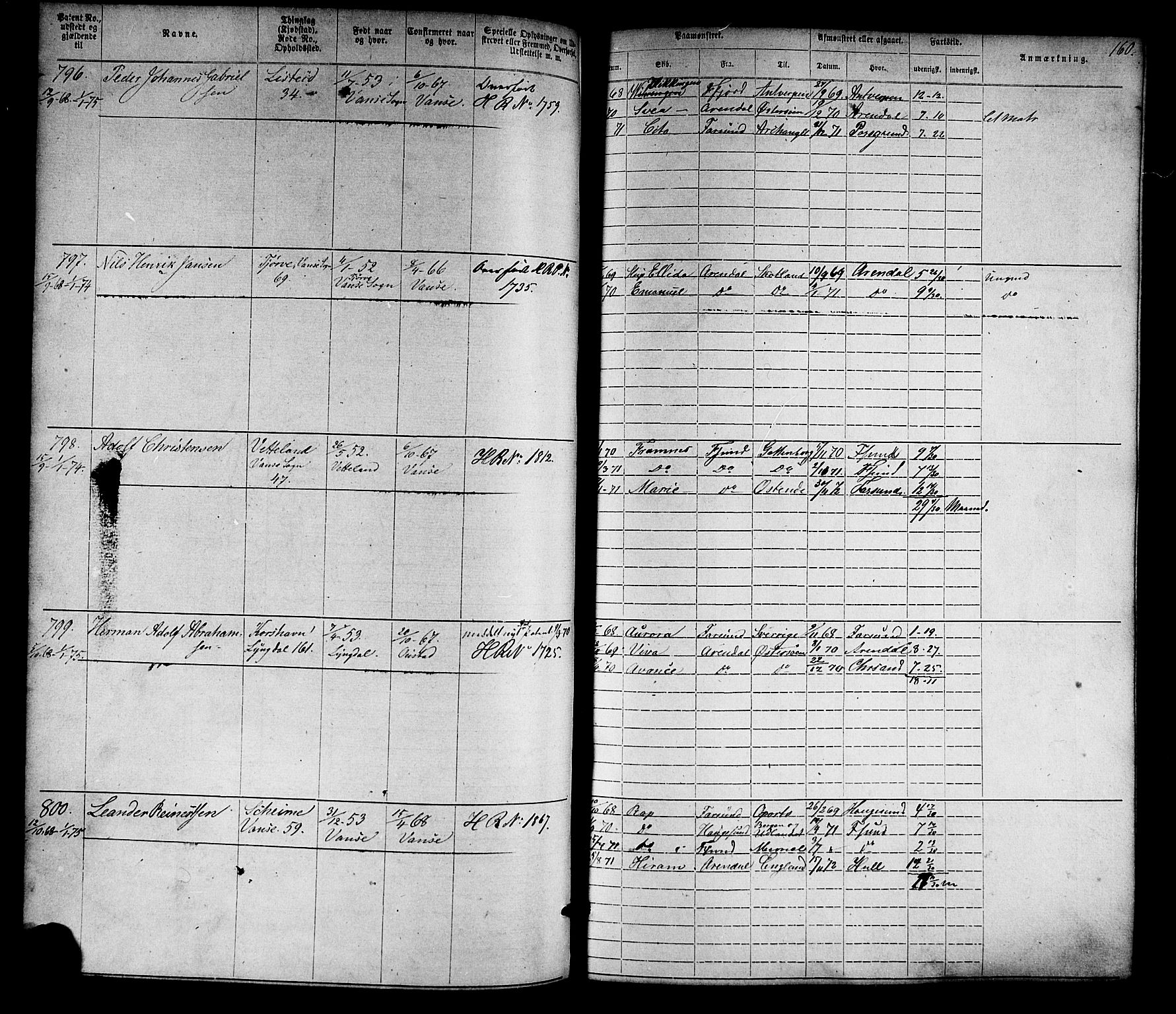 Farsund mønstringskrets, SAK/2031-0017/F/Fa/L0005: Annotasjonsrulle nr 1-1910 med register, Z-2, 1869-1877, p. 188