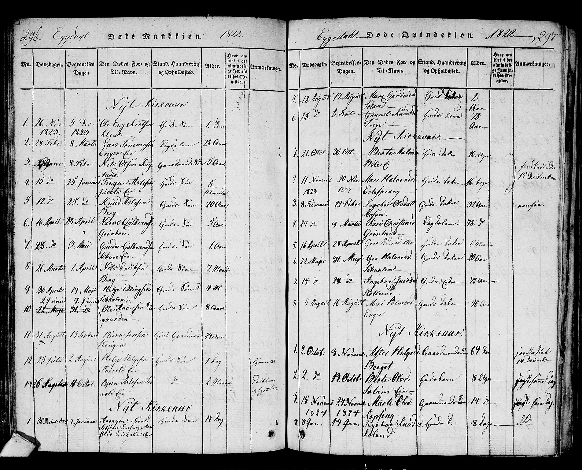 Sigdal kirkebøker, AV/SAKO-A-245/F/Fa/L0005: Parish register (official) no. I 5 /2, 1815-1829, p. 296-297