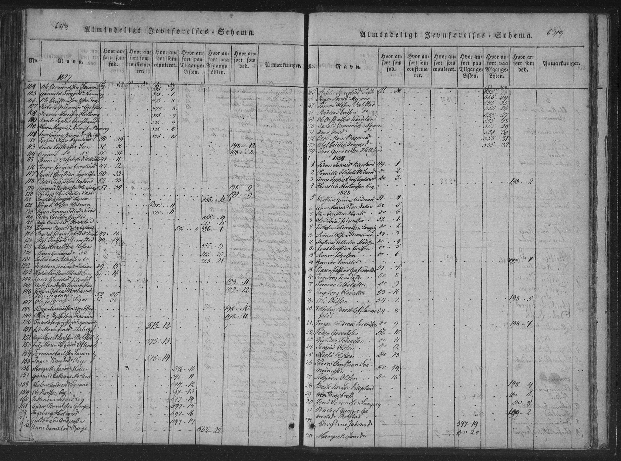 Søgne sokneprestkontor, SAK/1111-0037/F/Fa/Fab/L0008: Parish register (official) no. A 8, 1821-1838, p. 648-649