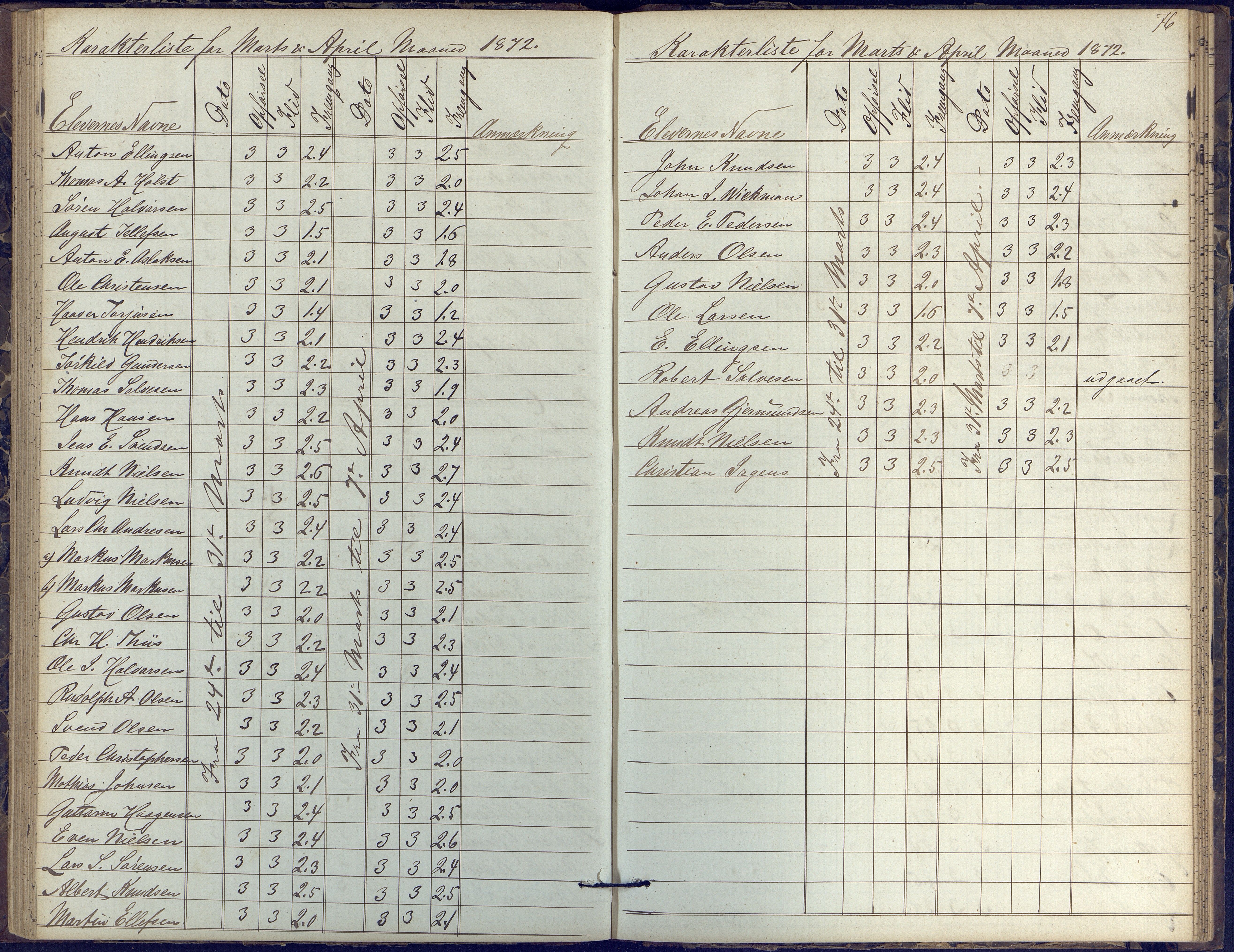 Risør kommune, AAKS/KA0901-PK/1/05/05k/L0002: Karakterbok, 1864-1880, p. 76