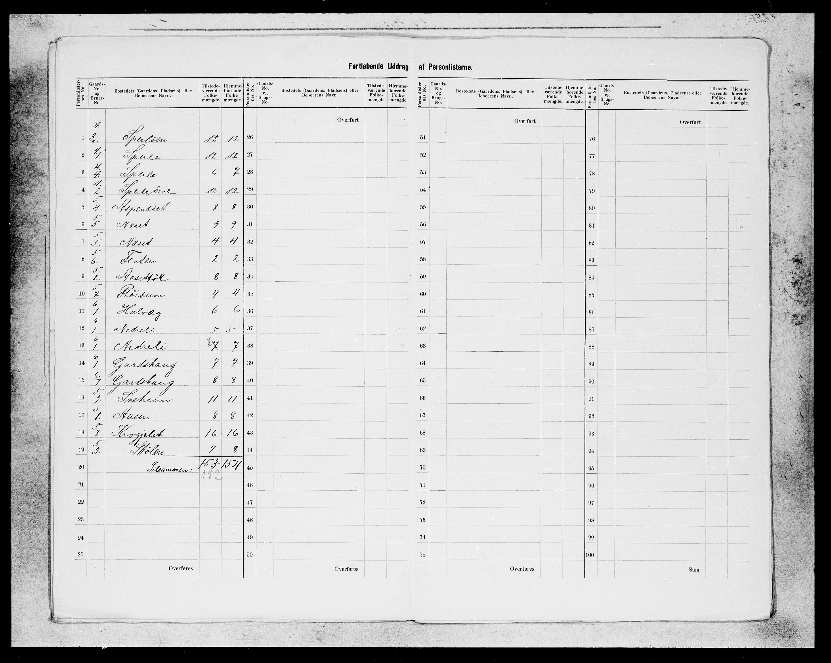 SAB, 1900 census for Jostedal, 1900, p. 4