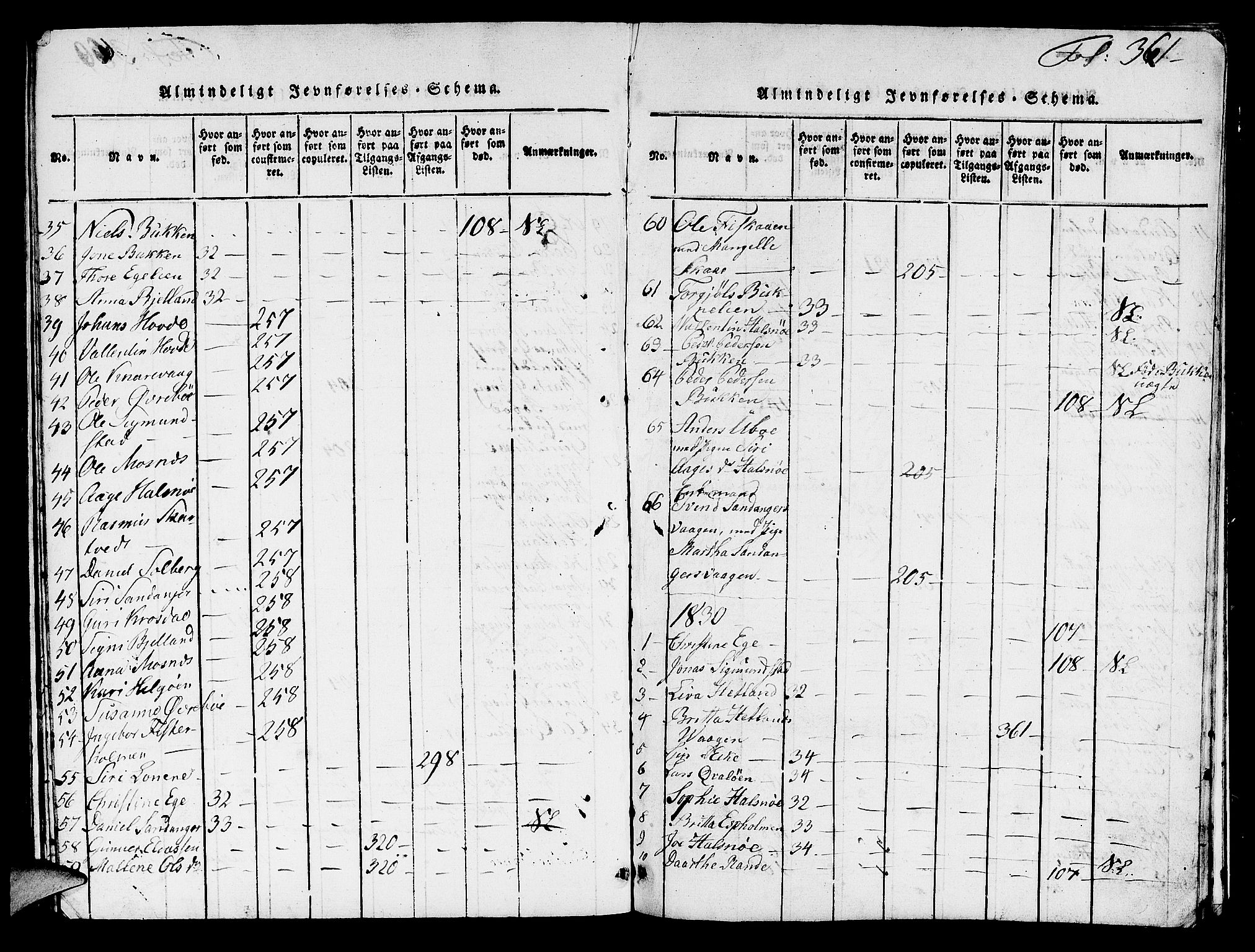 Hjelmeland sokneprestkontor, AV/SAST-A-101843/01/V/L0003: Parish register (copy) no. B 3, 1816-1841, p. 361