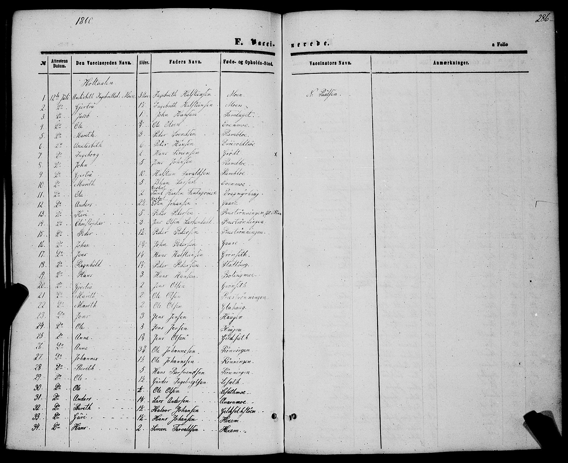 Ministerialprotokoller, klokkerbøker og fødselsregistre - Sør-Trøndelag, SAT/A-1456/685/L0966: Parish register (official) no. 685A07 /1, 1860-1869, p. 286