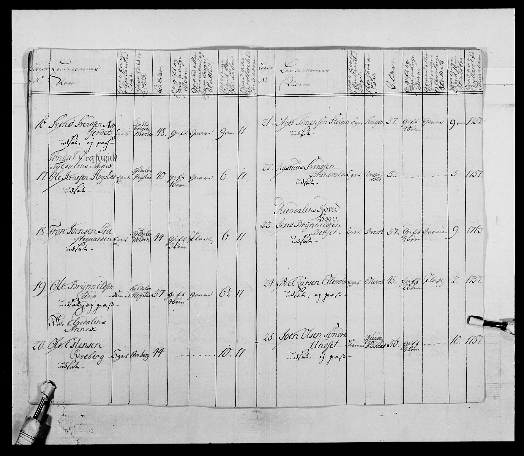 Kommanderende general (KG I) med Det norske krigsdirektorium, AV/RA-EA-5419/E/Ea/L0503b: 1. Opplandske regiment, 1764-1765, p. 643