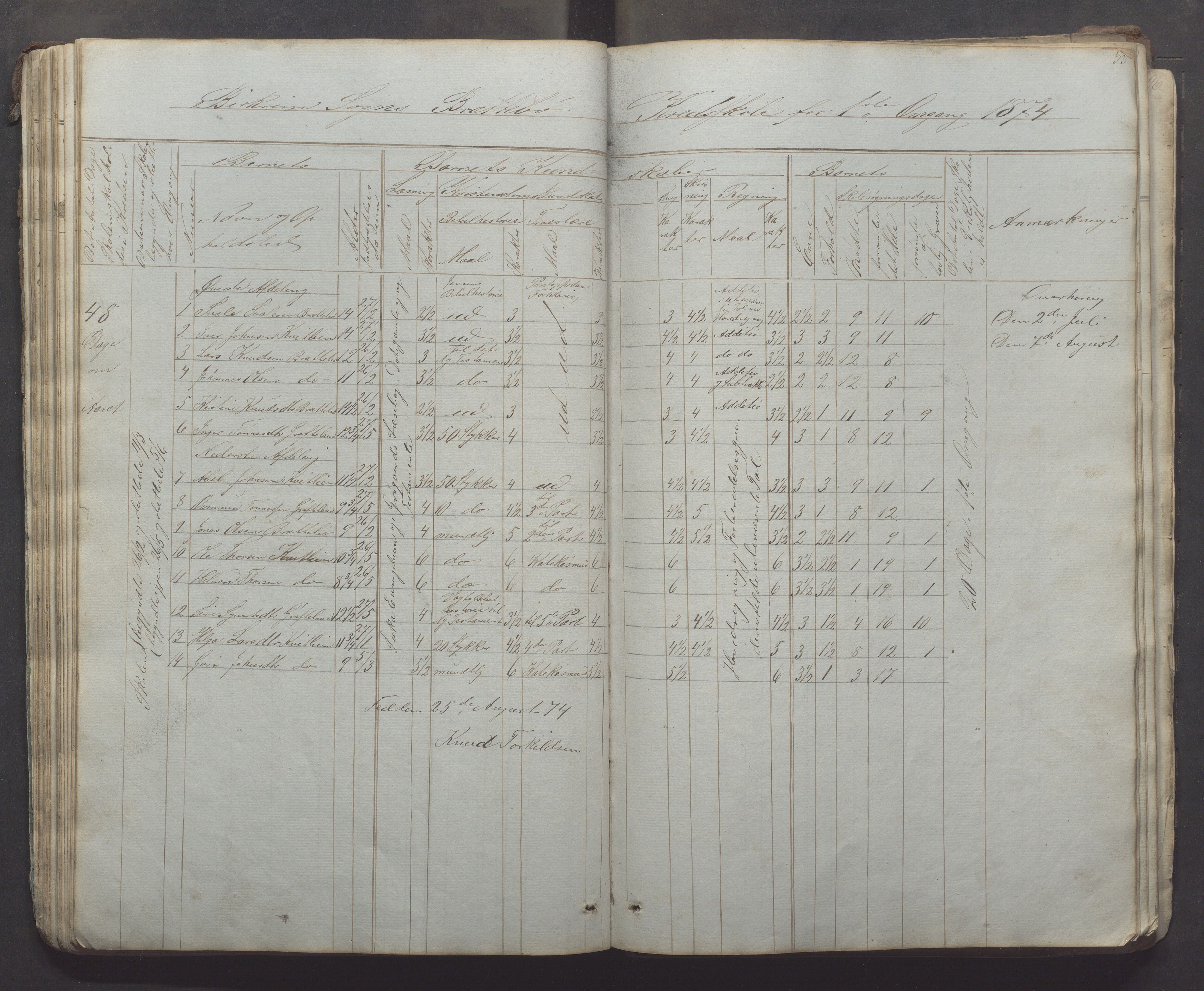 Bjerkreim kommune - Skulestyret, IKAR/K-101539/H/L0005: Skuleprotokoll, 1862-1882, p. 53