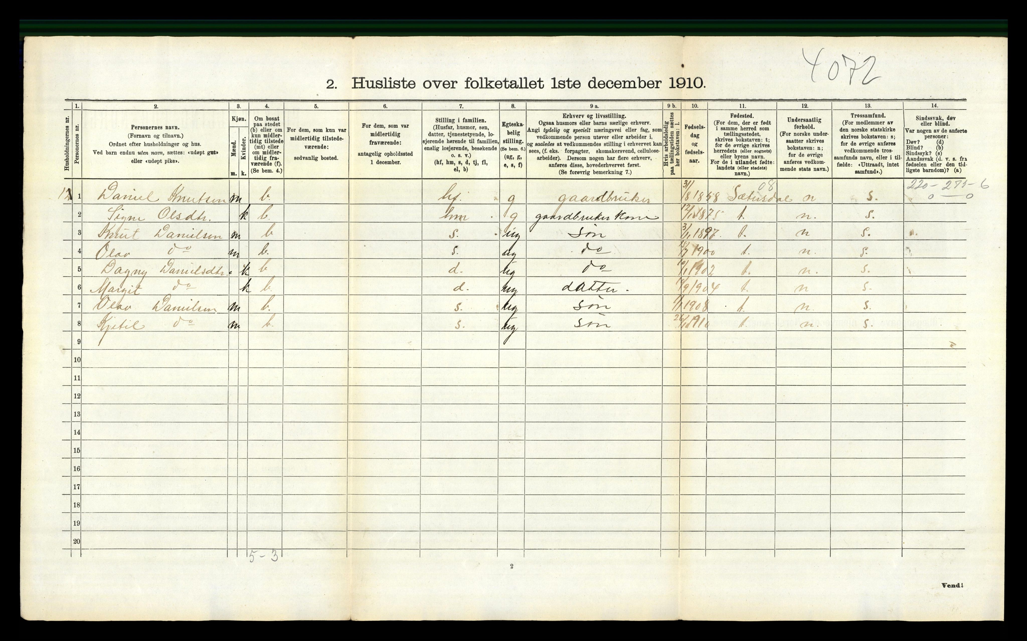 RA, 1910 census for Gjøvdal, 1910, p. 43