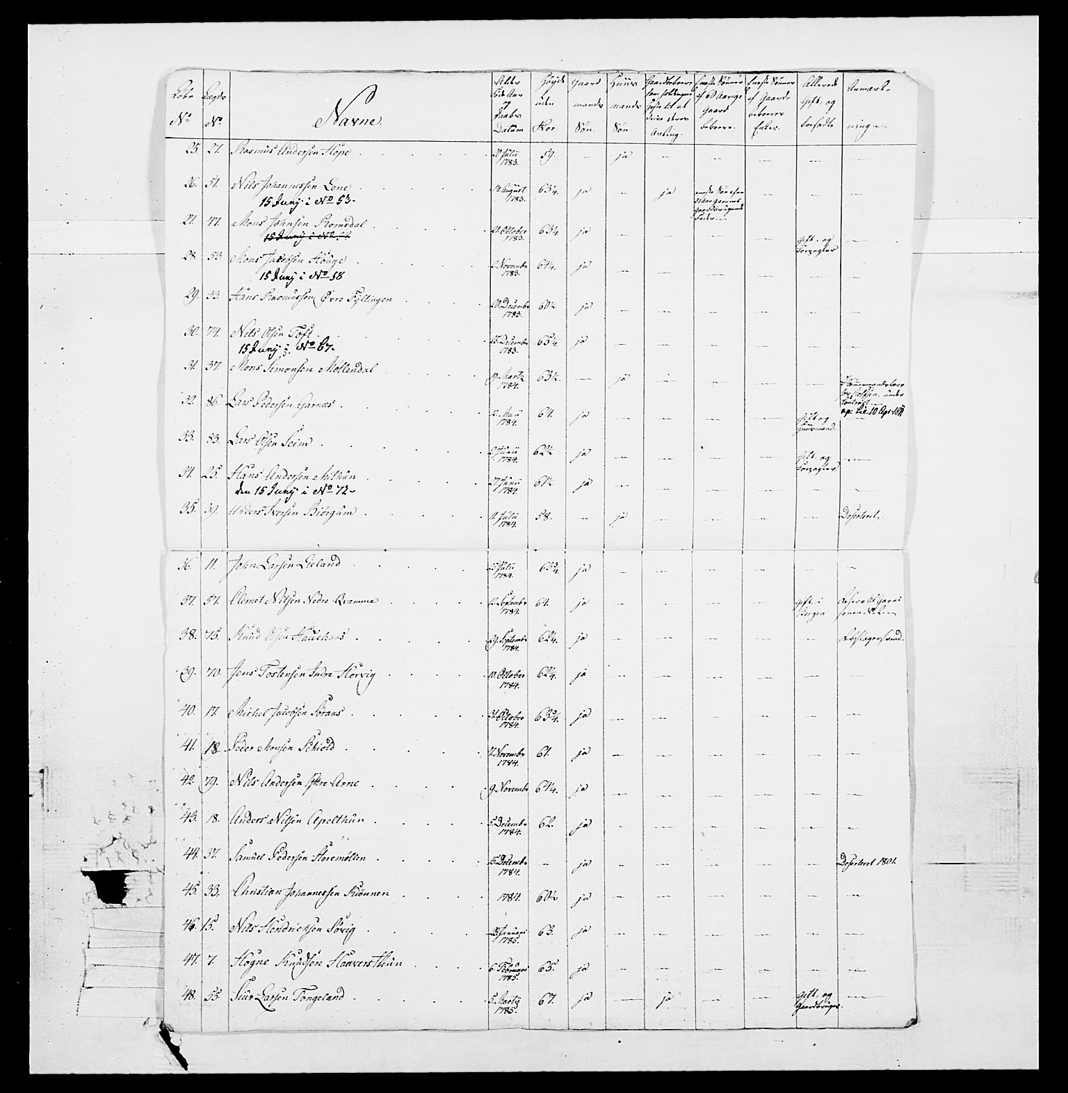 Generalitets- og kommissariatskollegiet, Det kongelige norske kommissariatskollegium, RA/EA-5420/E/Eh/L0098: Bergenhusiske nasjonale infanteriregiment, 1808, p. 164