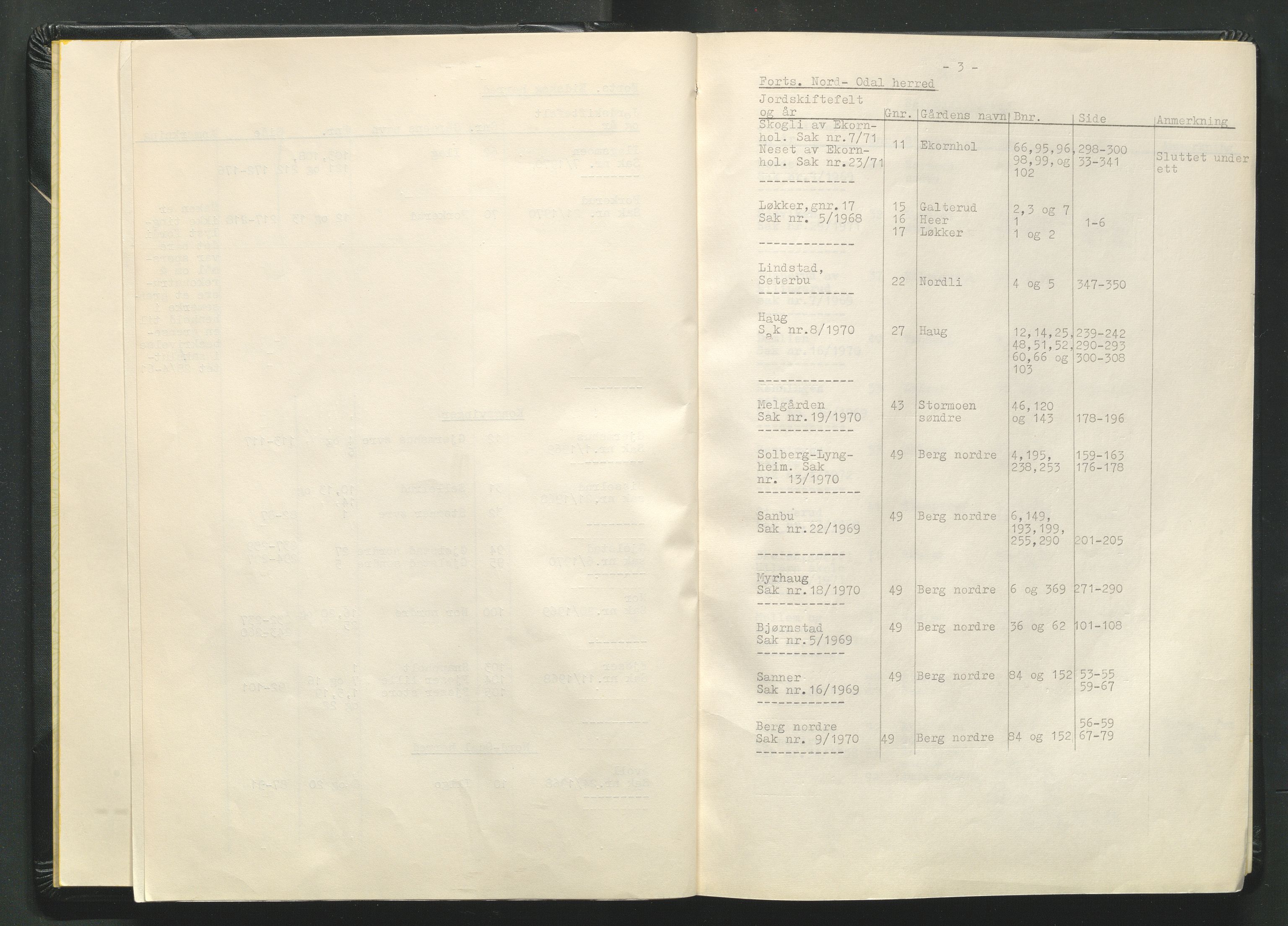 Glåmdal jordskifterett, AV/SAH-JORDSKIFTEH-003/G/Ga/L0016/0001: Rettsbøker / Rettsbok - nr. 30 , 1969-1972