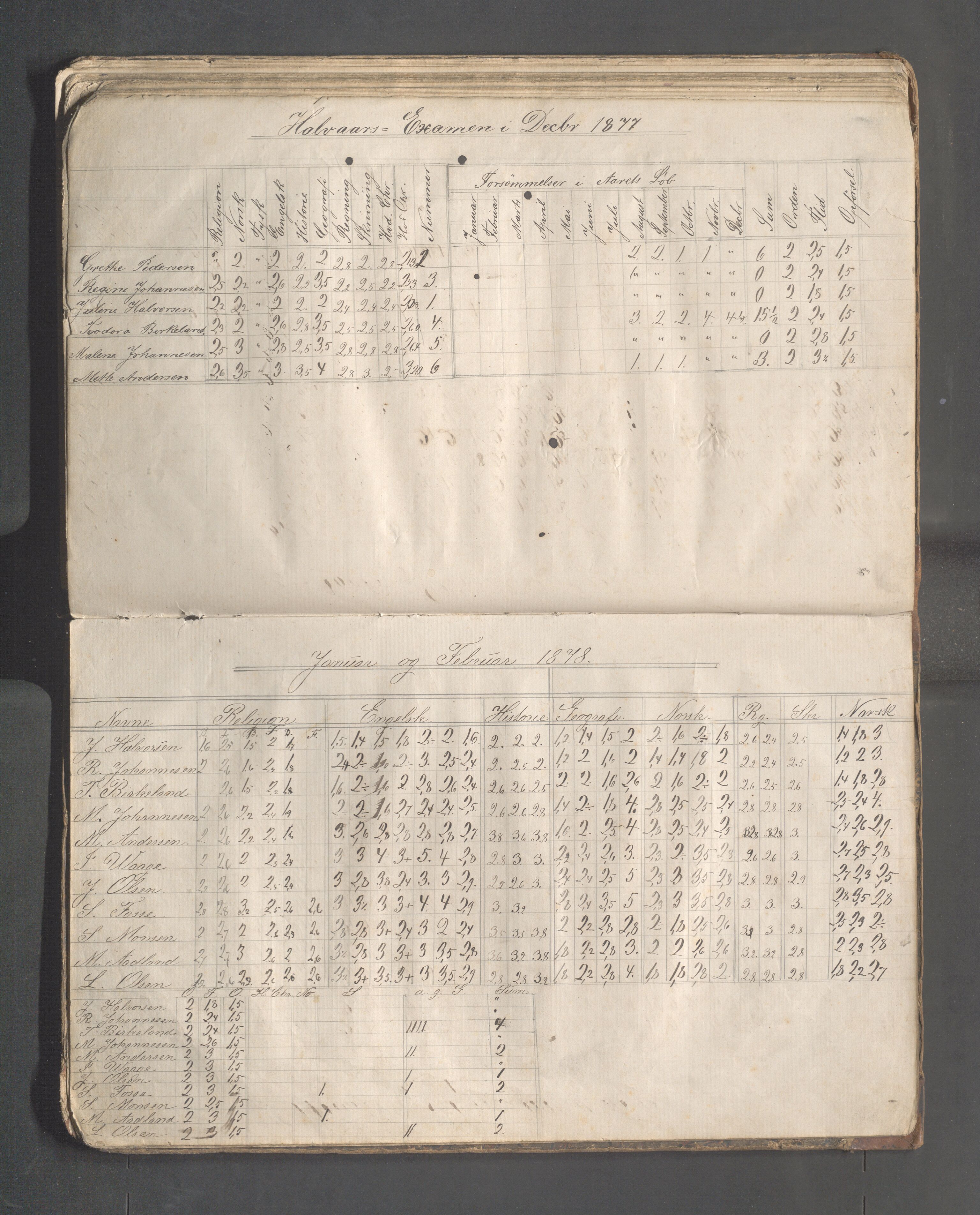 Skudeneshavn kommune - Skudeneshavn høiere almueskole, IKAR/A-374/F/L0001: Karakterprotokoll, 1872-1878, p. 65