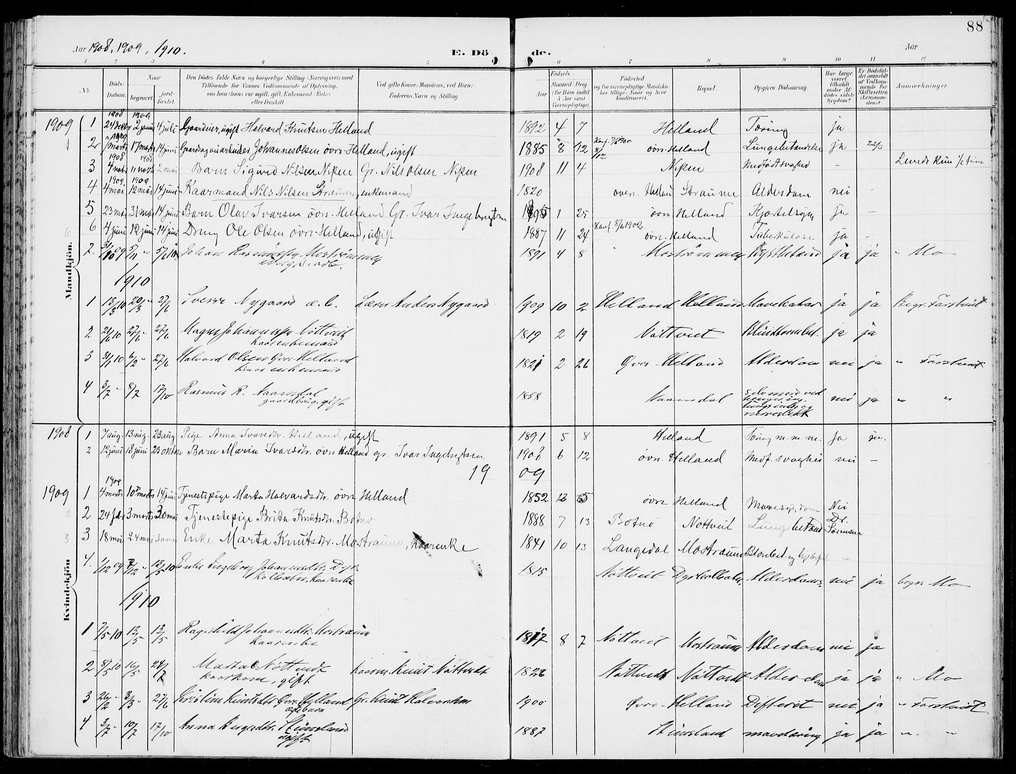 Hosanger sokneprestembete, SAB/A-75801/H/Haa: Parish register (official) no. C  2, 1901-1925, p. 88