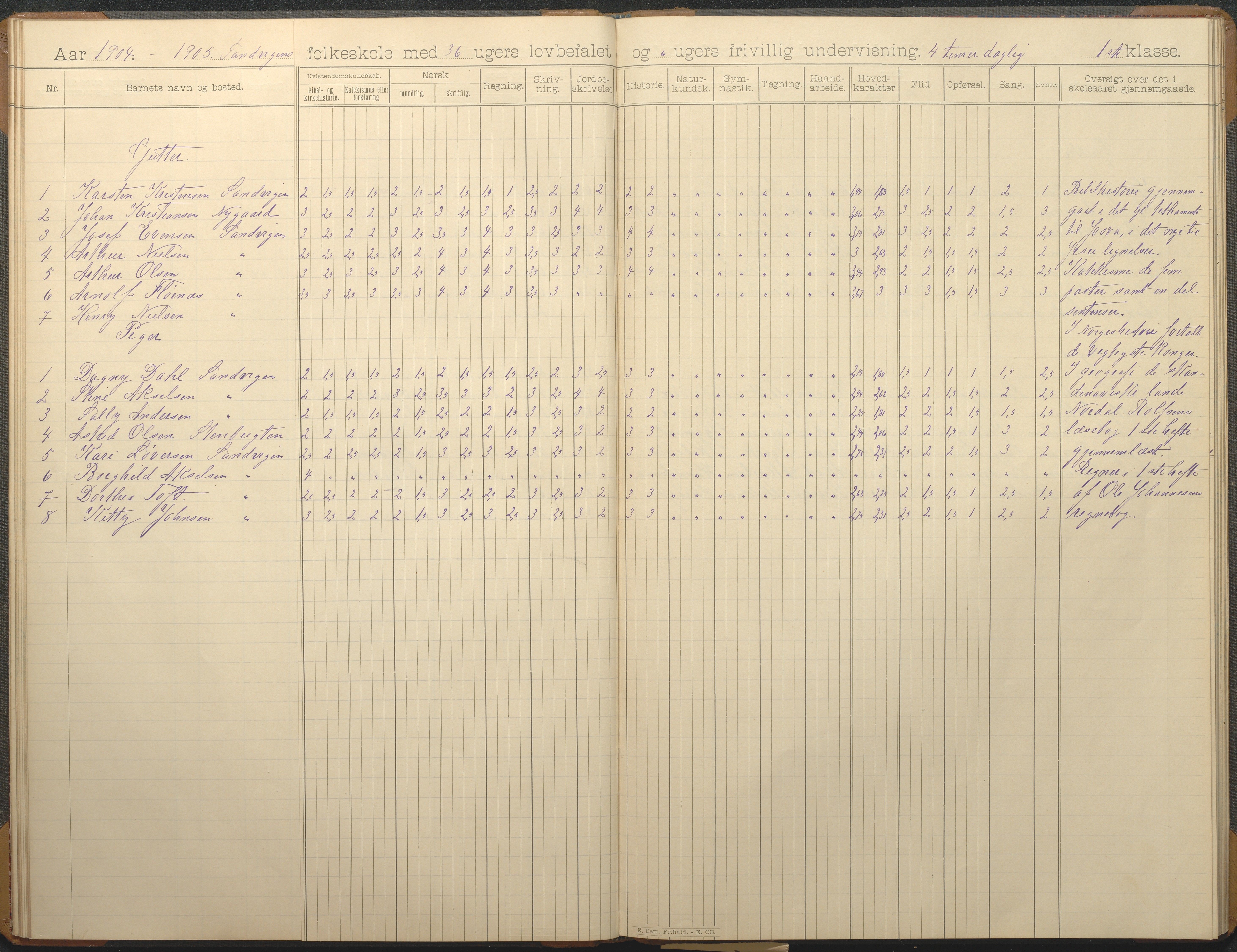 Hisøy kommune frem til 1991, AAKS/KA0922-PK/33/L0007: Skoleprotokoll, 1893-1925