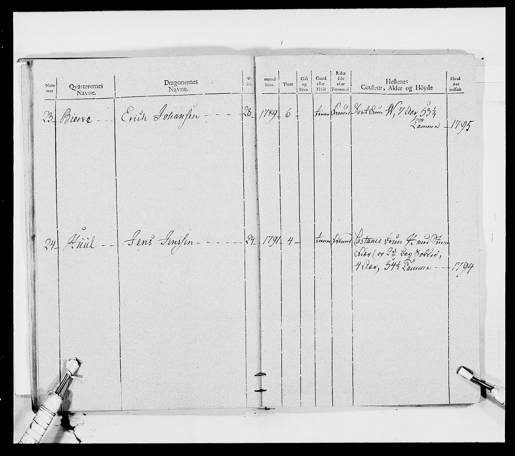 Generalitets- og kommissariatskollegiet, Det kongelige norske kommissariatskollegium, AV/RA-EA-5420/E/Eh/L0011: Smålenske dragonregiment, 1795-1807, p. 24