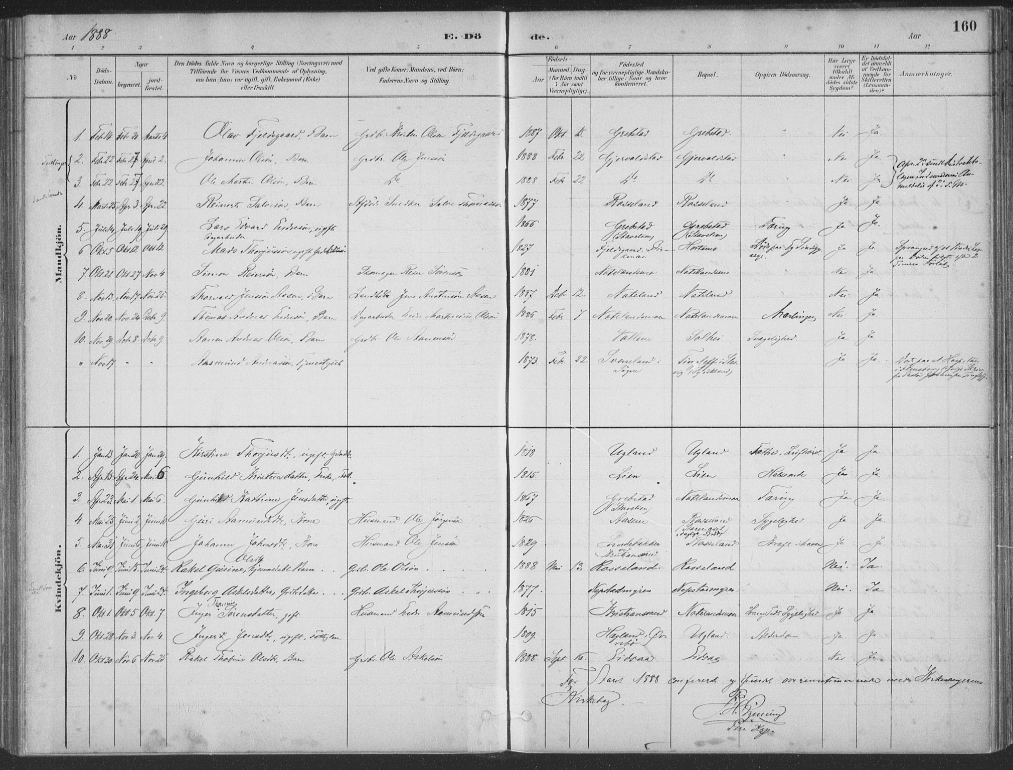 Søgne sokneprestkontor, SAK/1111-0037/F/Fa/Faa/L0003: Parish register (official) no. A 3, 1883-1910, p. 160