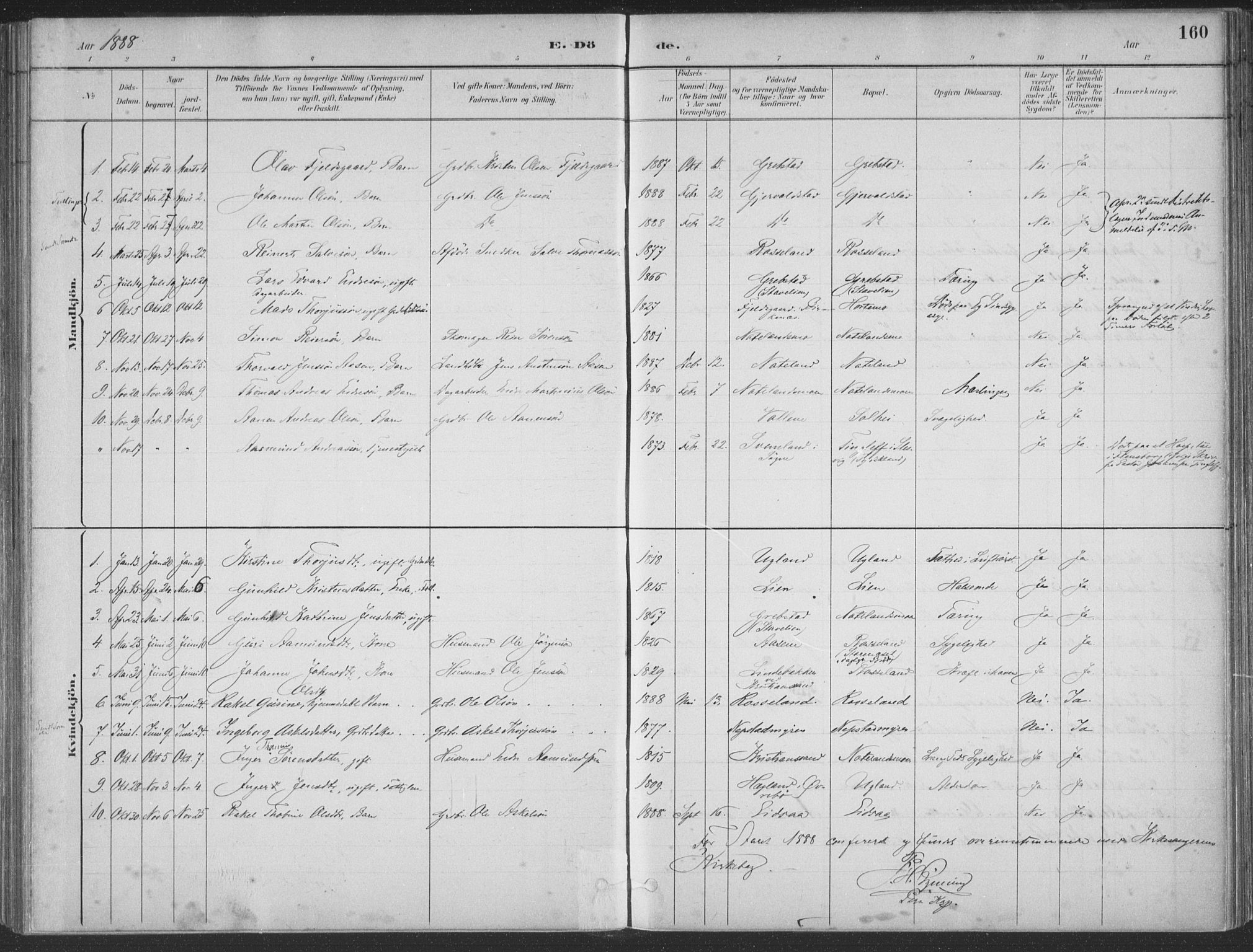 Søgne sokneprestkontor, AV/SAK-1111-0037/F/Fa/Faa/L0003: Parish register (official) no. A 3, 1883-1910, p. 160