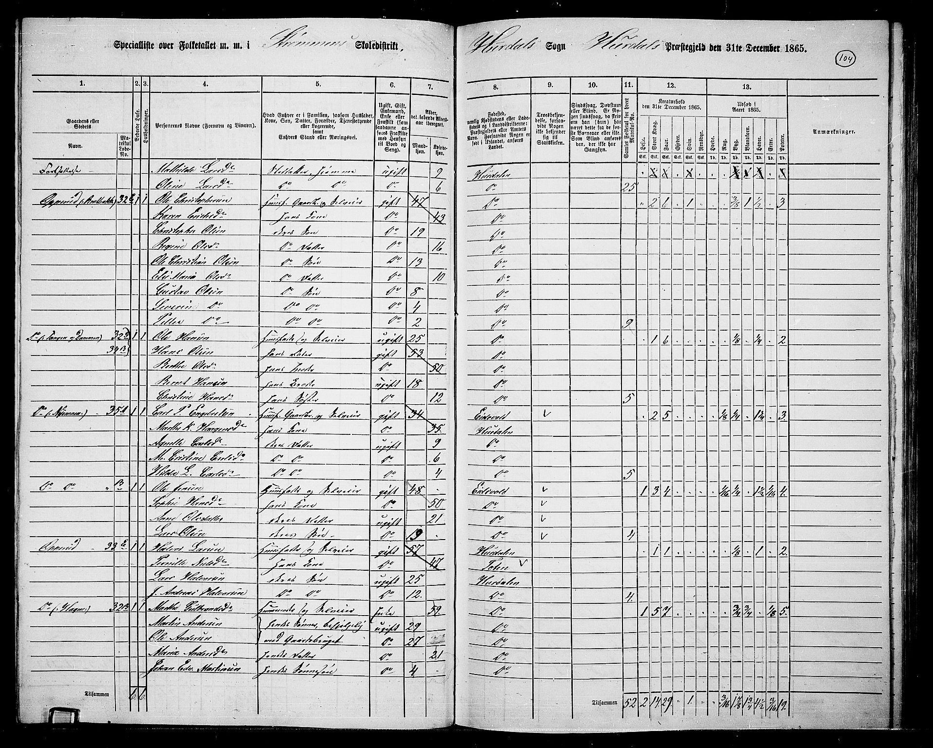 RA, 1865 census for Hurdal, 1865, p. 89