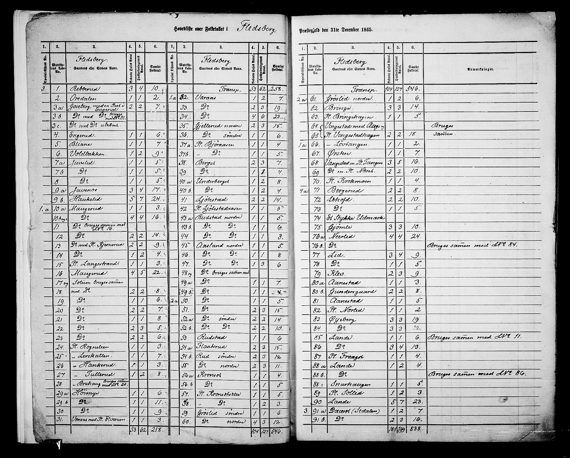 RA, 1865 census for Flesberg, 1865, p. 6