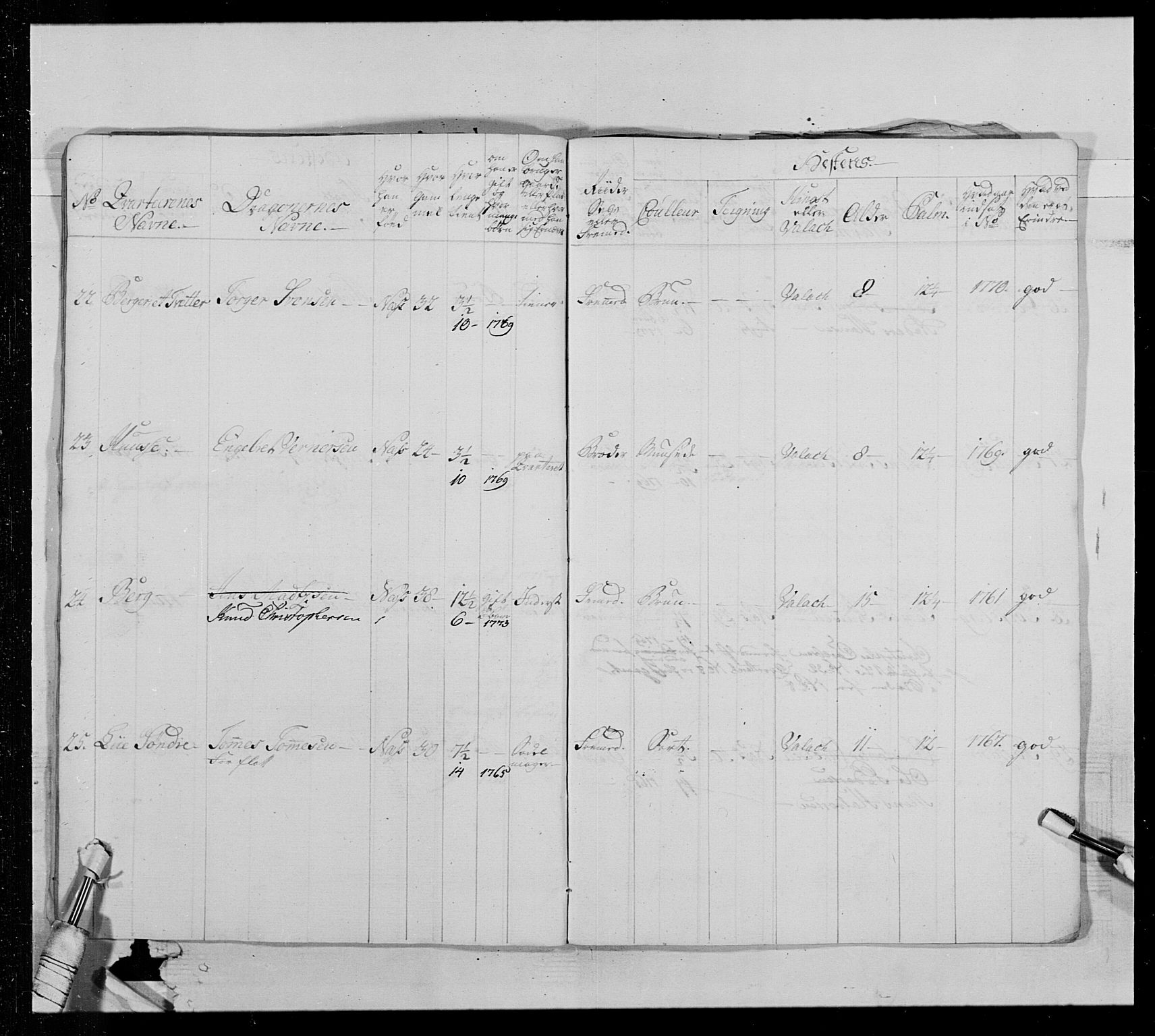 Generalitets- og kommissariatskollegiet, Det kongelige norske kommissariatskollegium, AV/RA-EA-5420/E/Eh/L0013: 3. Sønnafjelske dragonregiment, 1771-1773, p. 331