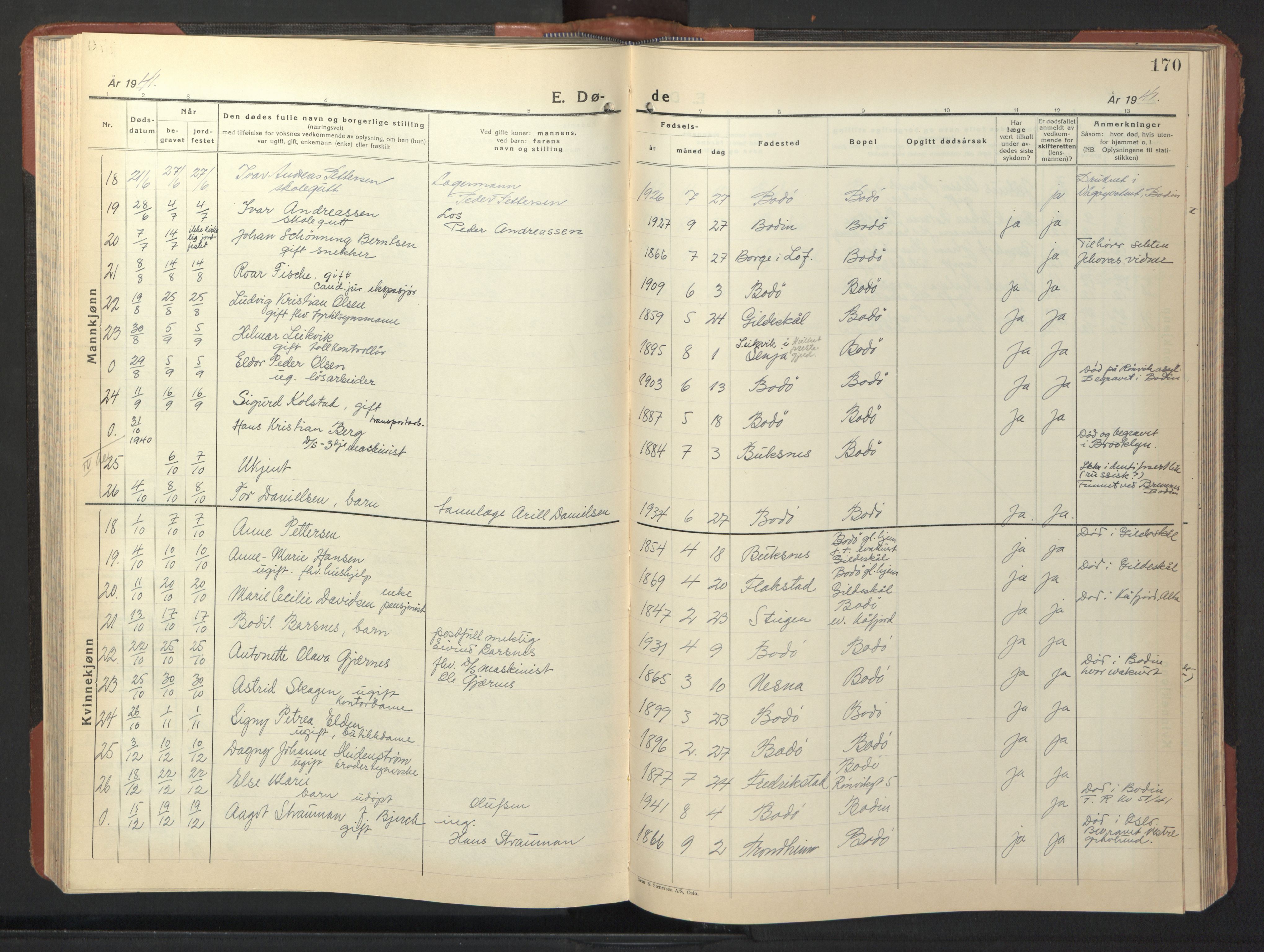 Ministerialprotokoller, klokkerbøker og fødselsregistre - Nordland, SAT/A-1459/801/L0038: Parish register (copy) no. 801C13, 1935-1951, p. 170