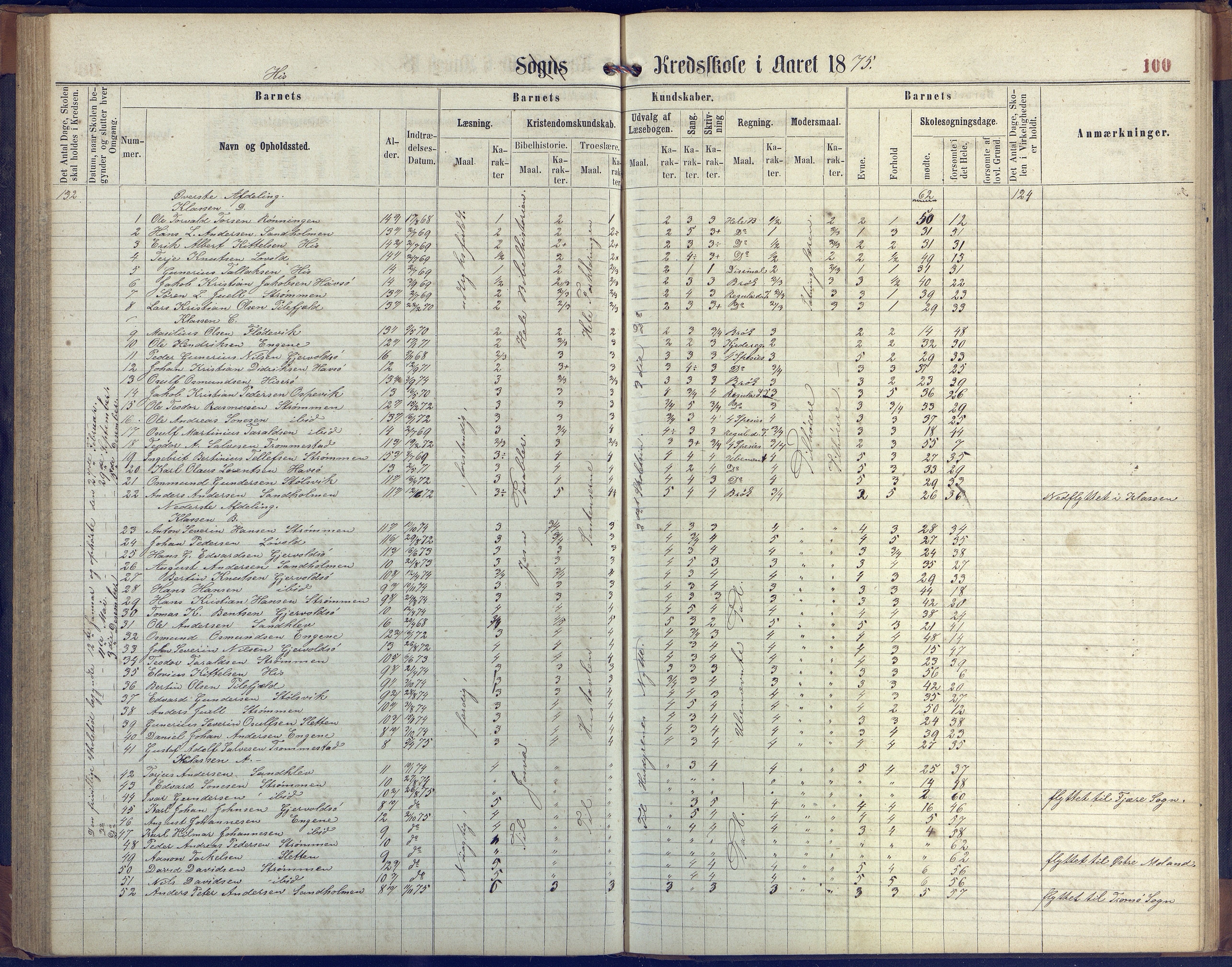 Hisøy kommune frem til 1991, AAKS/KA0922-PK/31/L0004: Skoleprotokoll, 1863-1887, p. 100