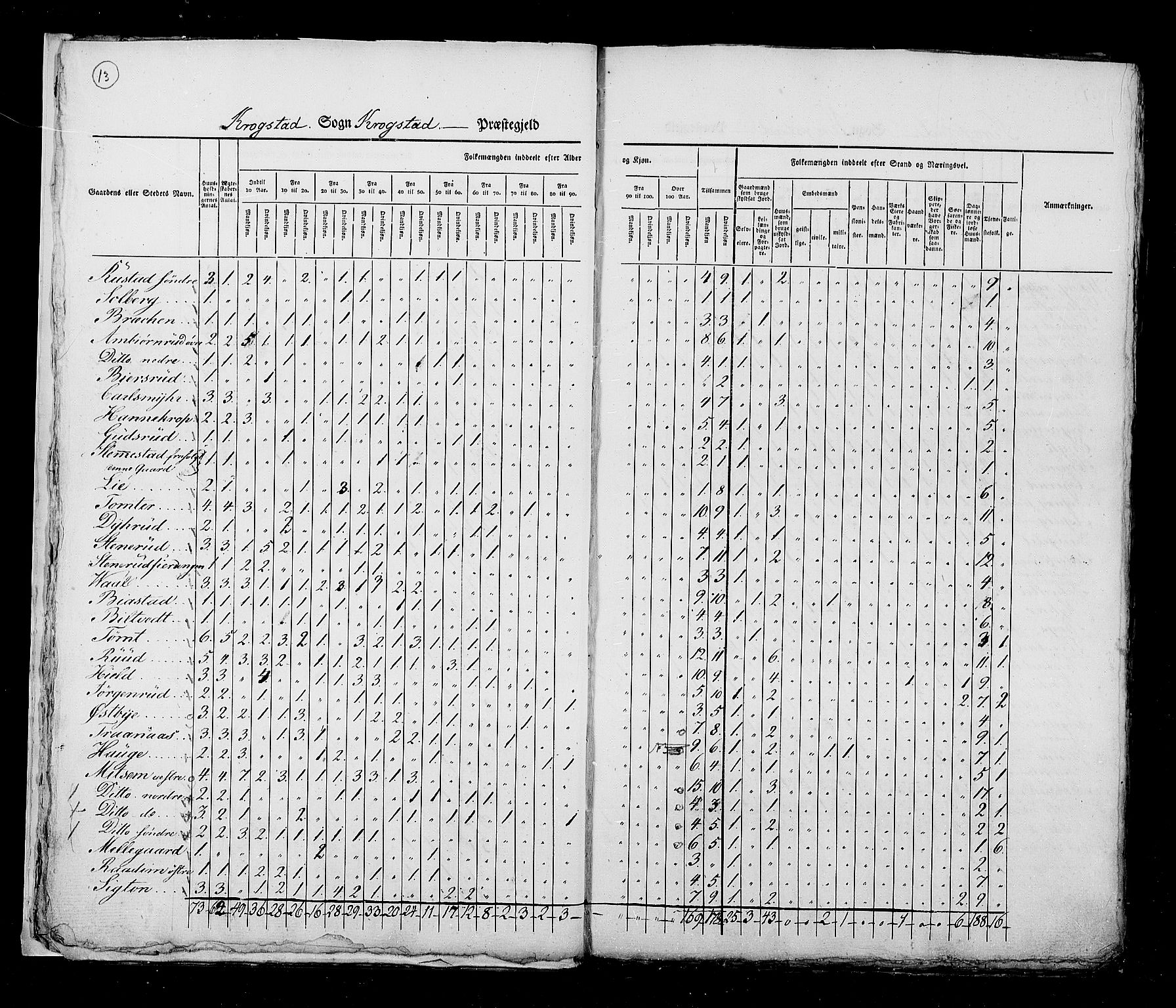 RA, Census 1825, vol. 4: Akershus amt, 1825, p. 13